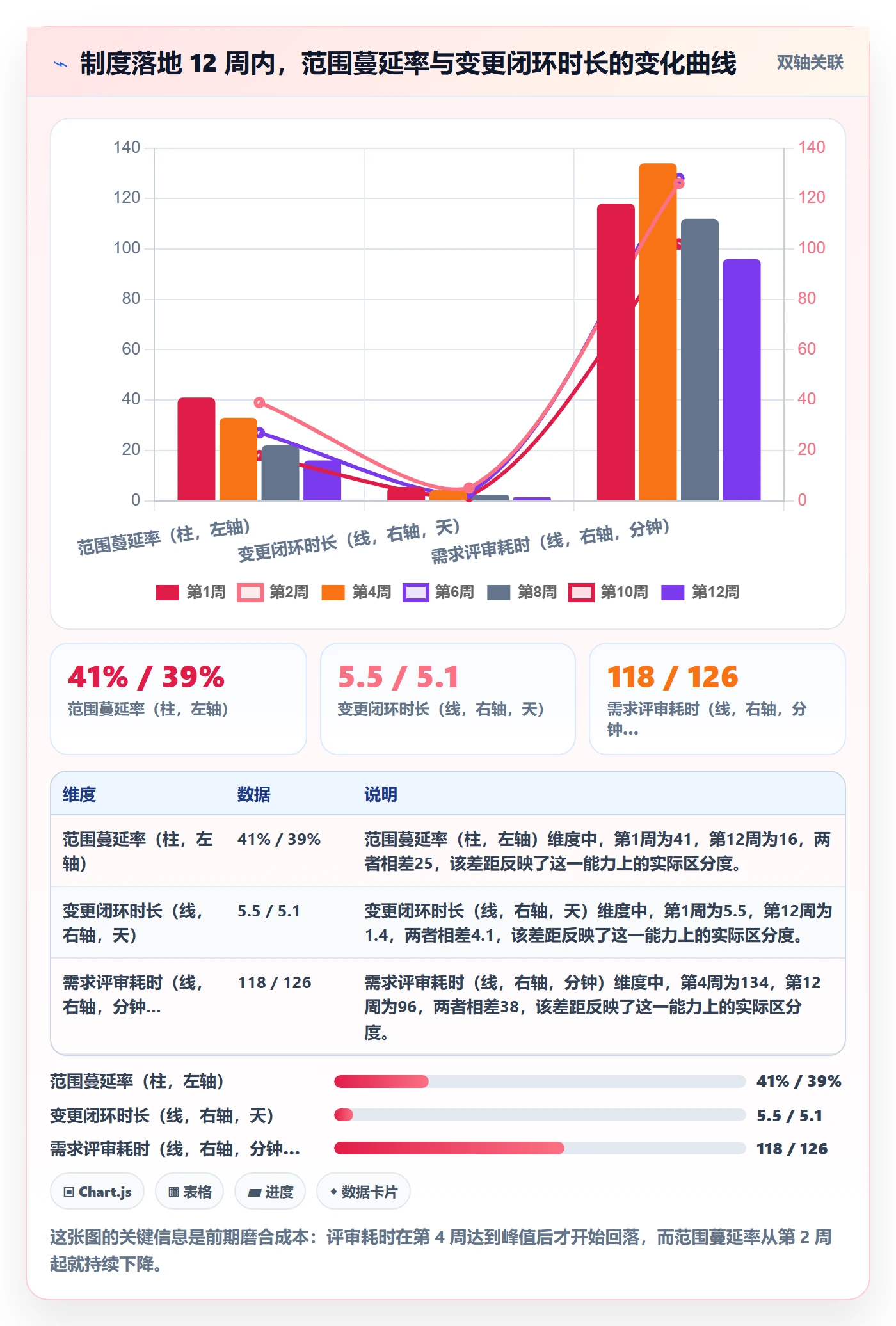 工作分解管理指南:产品经理如何做好项目范围,制度设计全流程