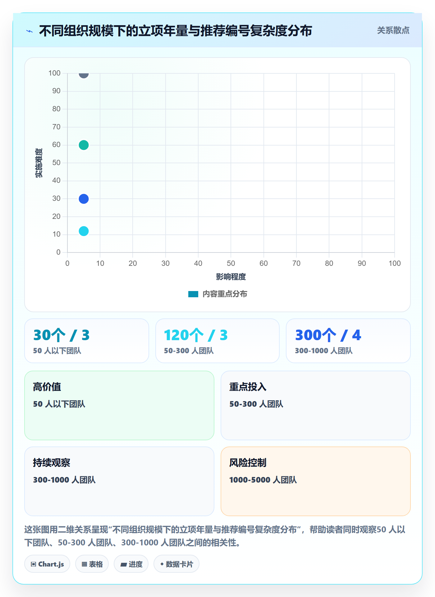 项目立项项目编号教程:跨部门团队风险控制,避坑指南