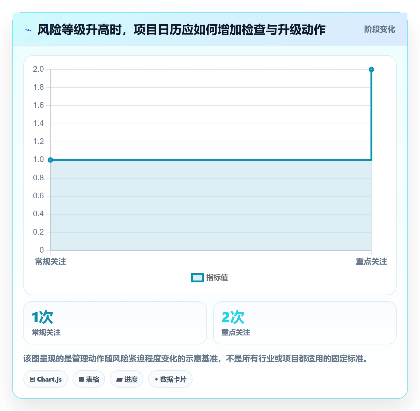 项目日历管理指南:企业管理者如何做好日历视图,风险控制全流程
