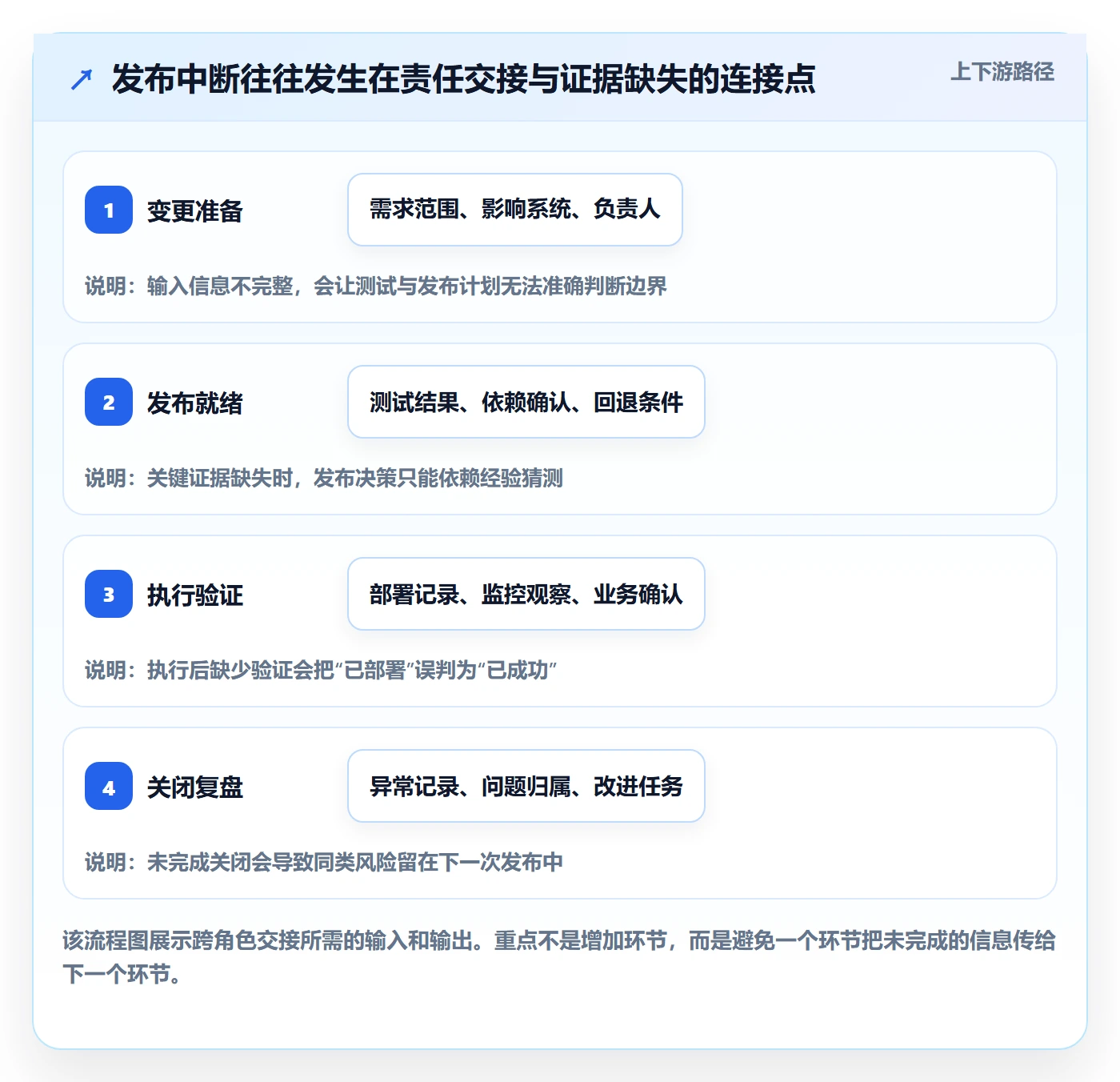 发布流程与规范：项目成员发布管理制度设计关键指标