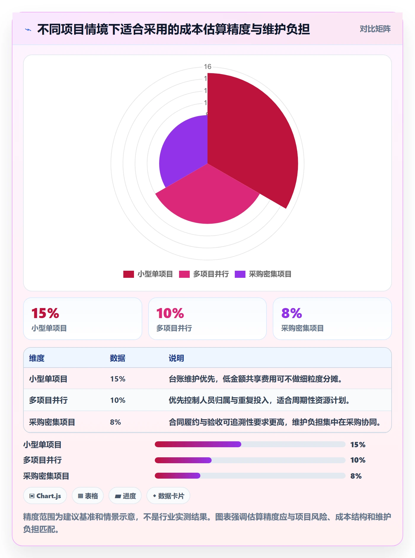 实际成本怎么做?跨部门团队实操方法:成本管理从0到1