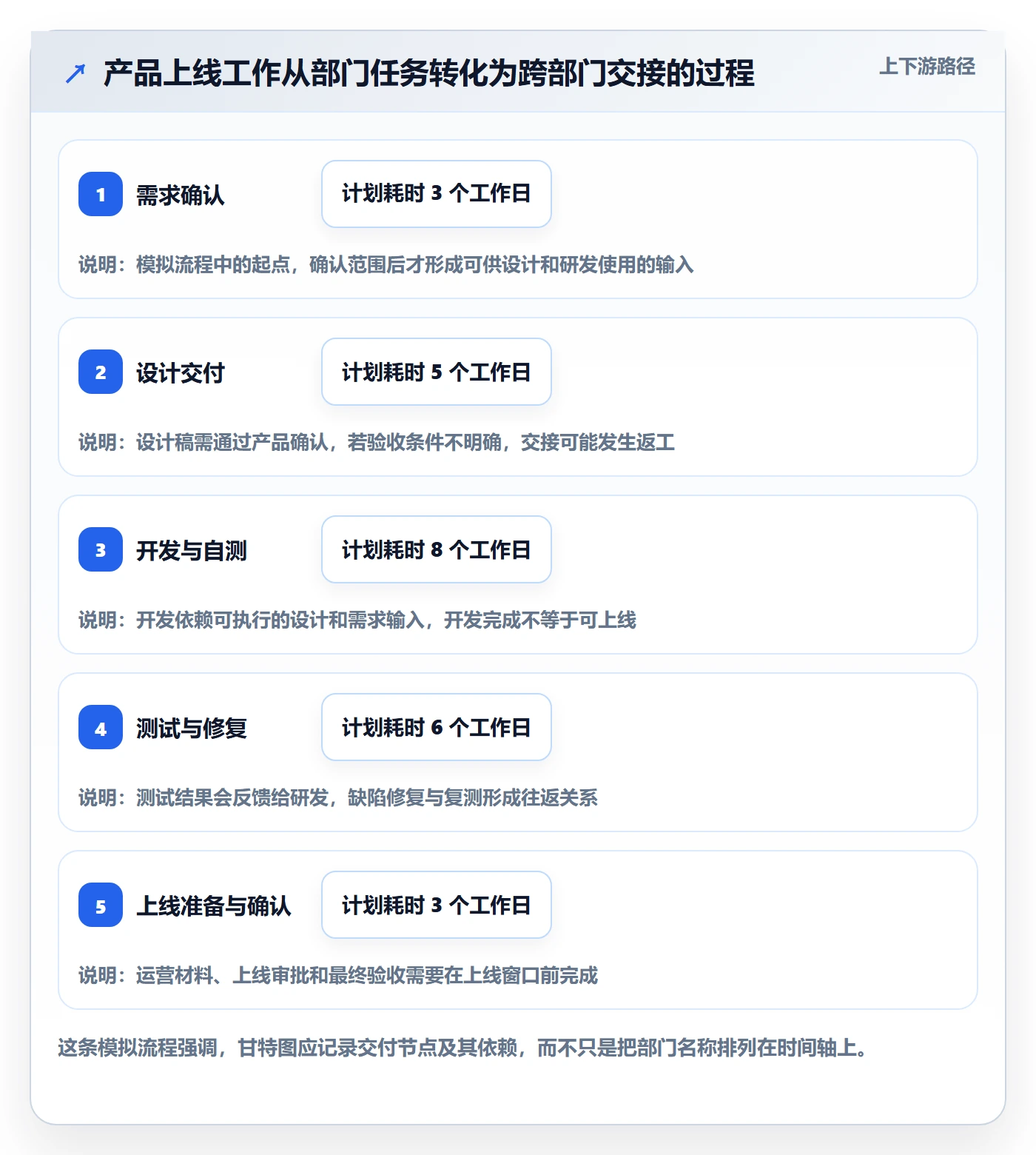 甘特图怎么做？跨部门团队效率提升：甘特图从0到1