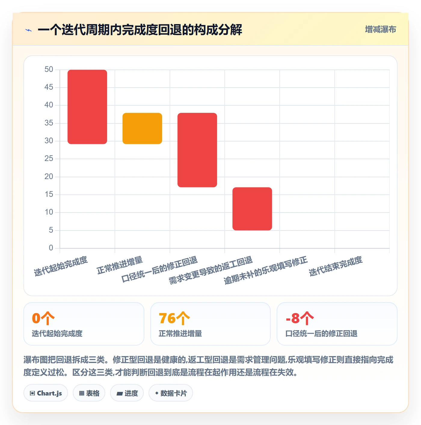 完成度流程与规范:项目经理任务属性入门指南关键指标