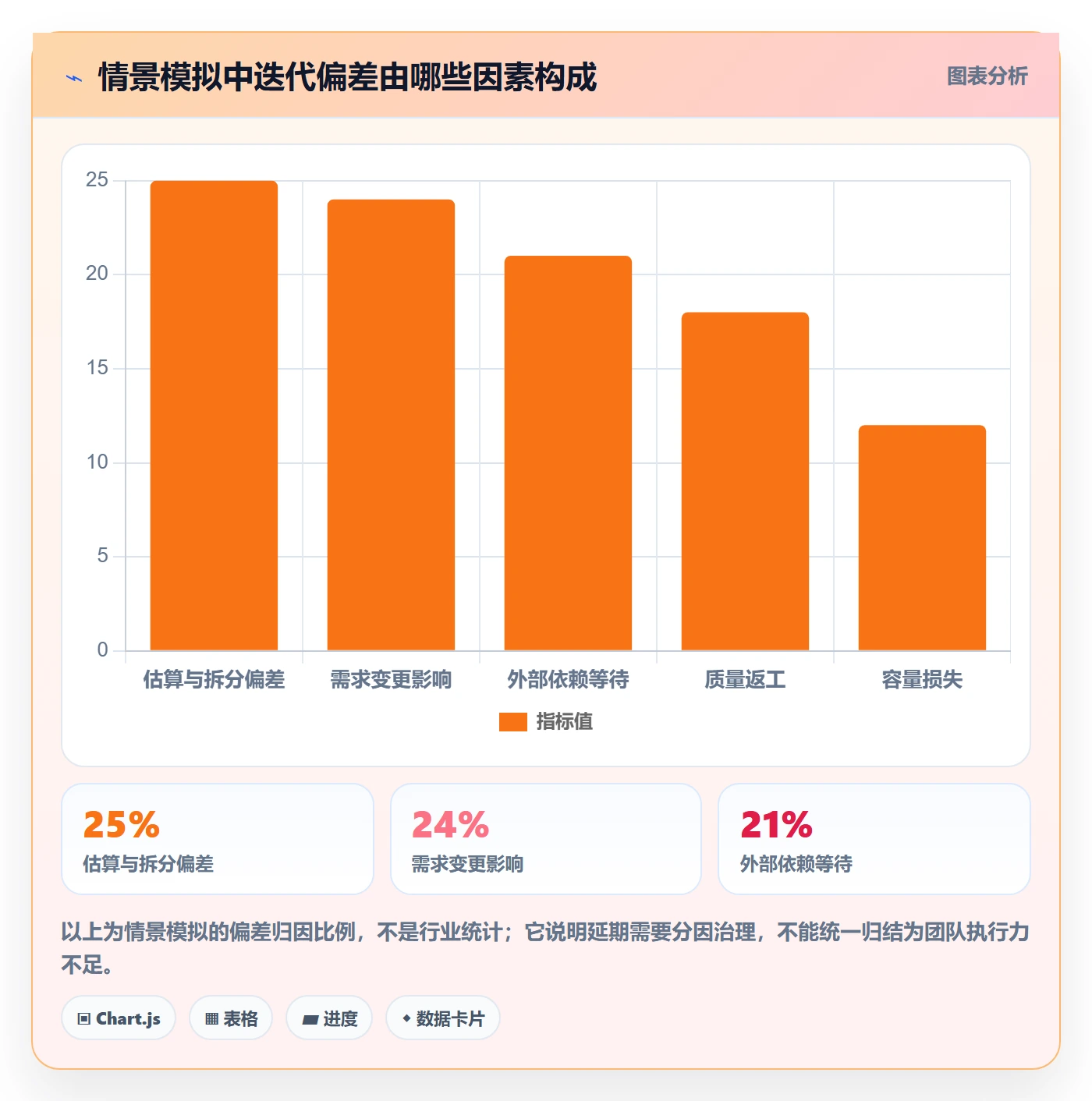 迭代管理迭代任务教程：管理层落地方案，避坑指南