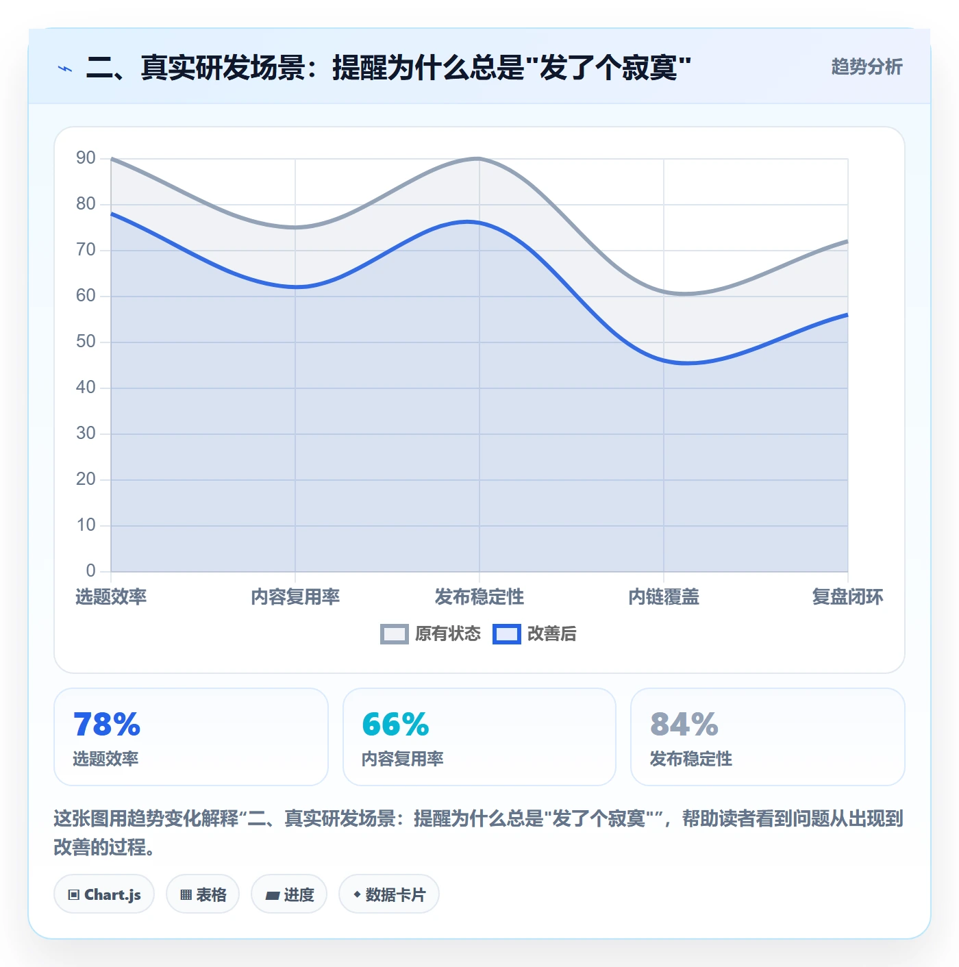 二、真实研发场景:提醒为什么总是"发了个寂寞"