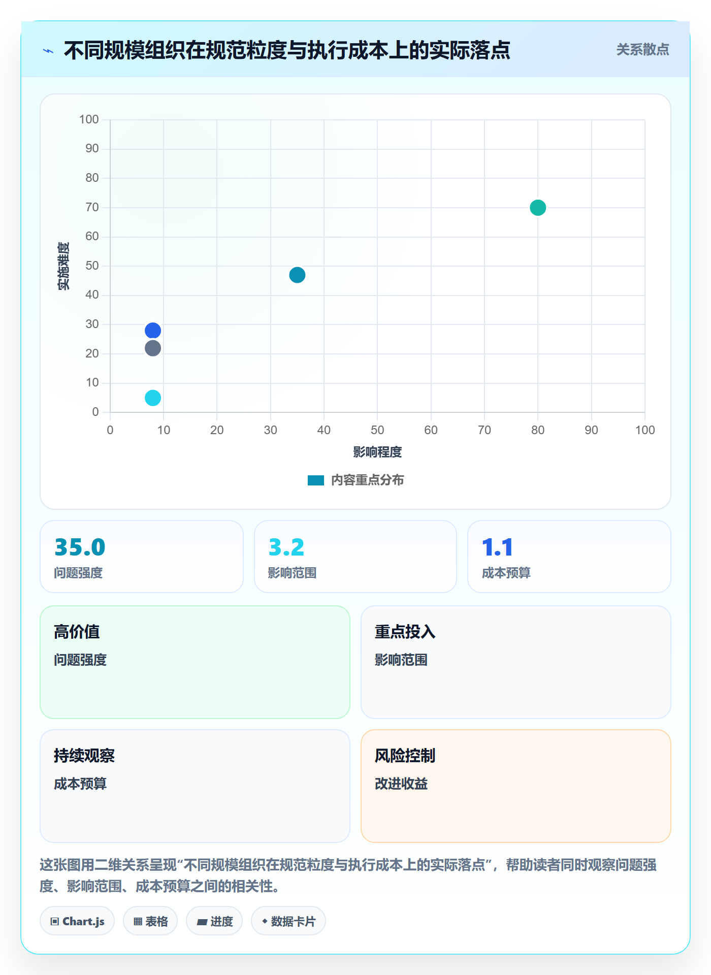 计划进度流程与规范:项目负责人进度管理落地方案关键指标