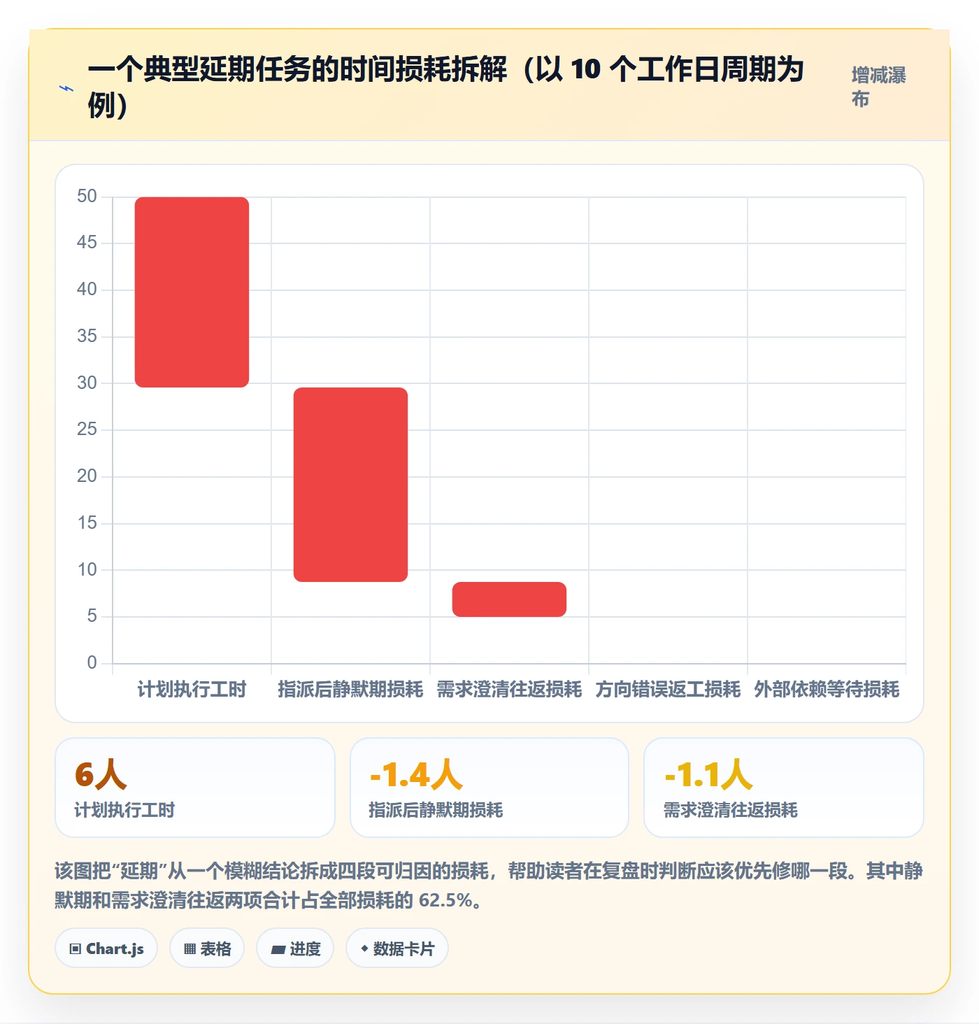 指派管理指南:项目成员如何做好任务分派,实操方法全流程