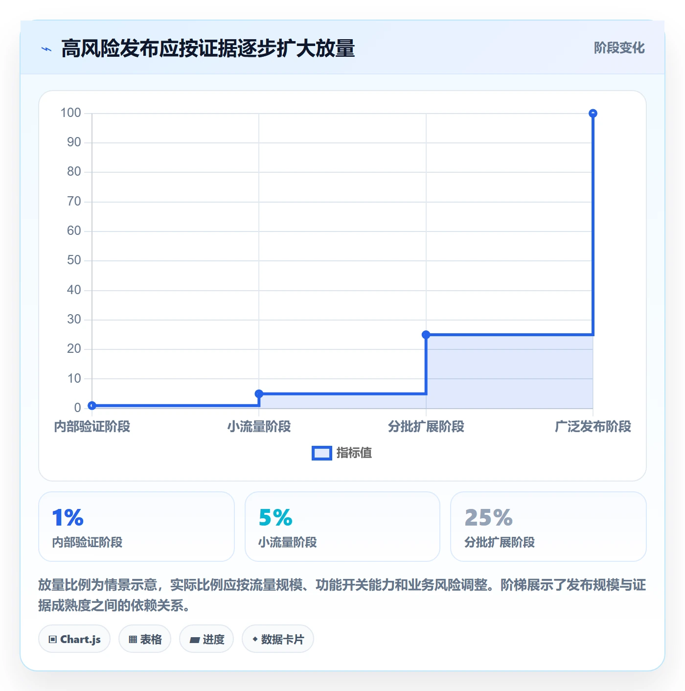 发布管理如何做好发布检查?研发团队数据分析与操作步骤