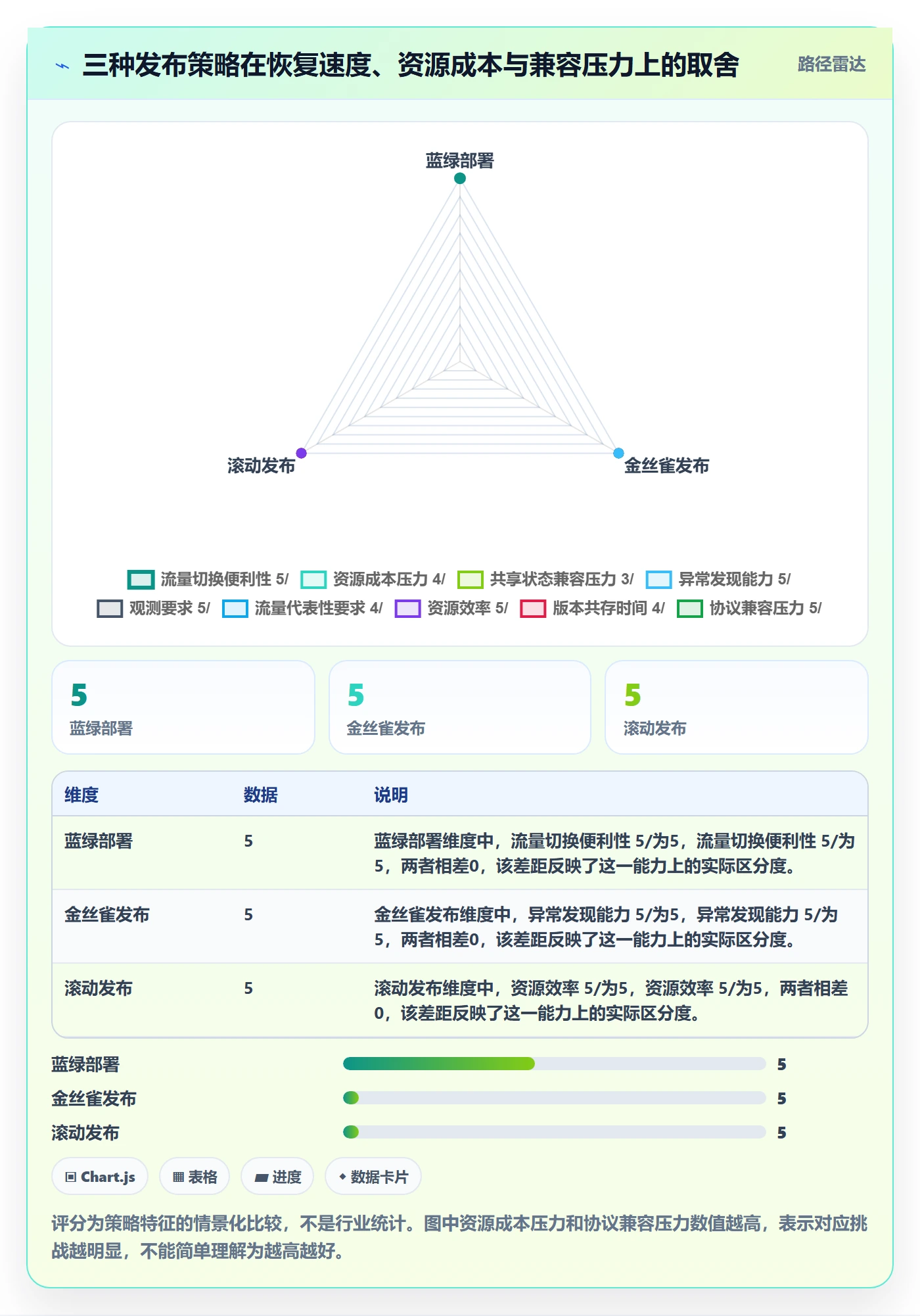 发布管理回滚教程：研发团队最佳实践，避坑指南