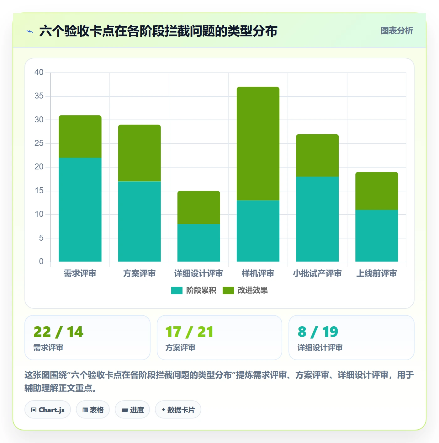 阶段验收落地方案:管理层开展项目阶段的制度设计案例解析