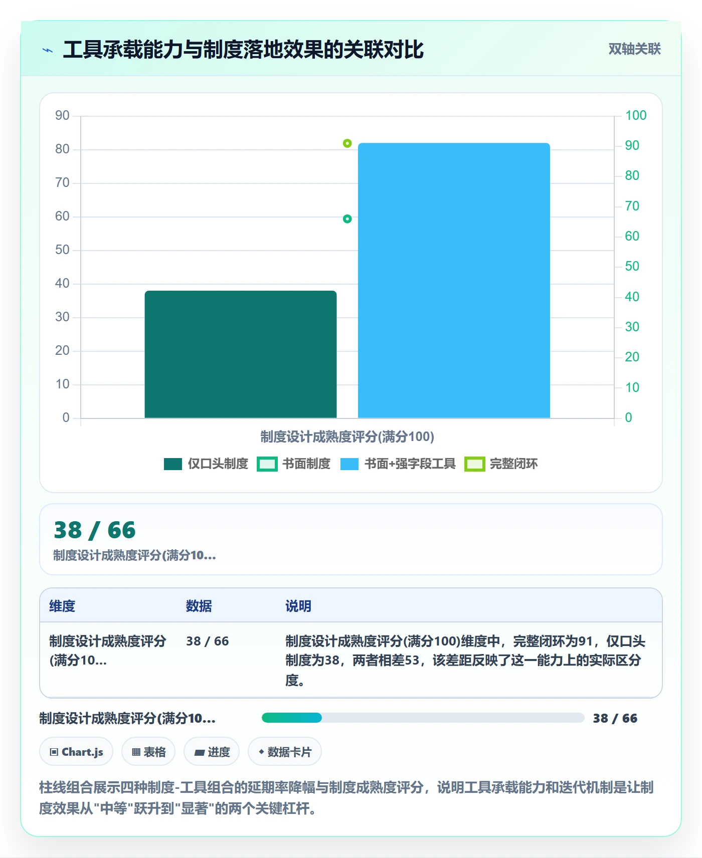 完成实操方法:项目成员提升任务执行效率的制度设计方法与模板