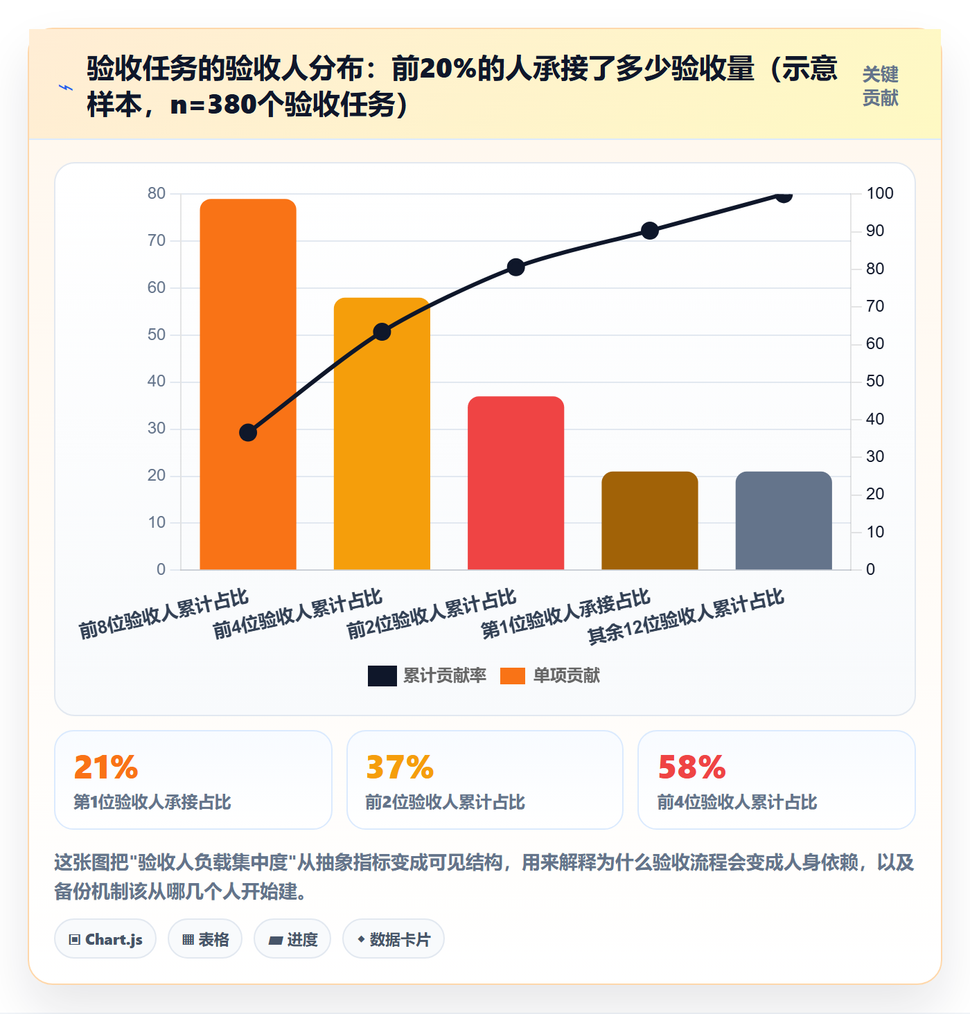 验收流程与规范：跨部门团队任务验收数据分析关键指标