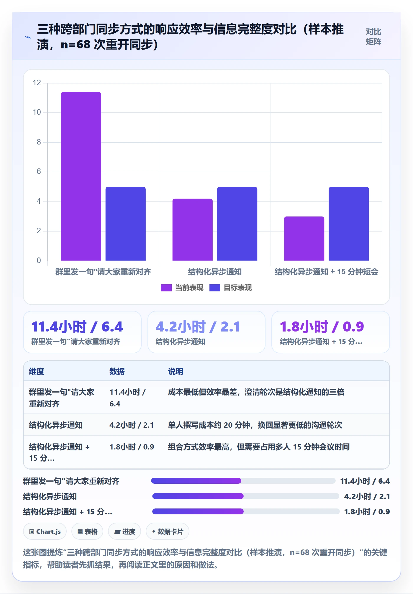 任务执行如何做好重开？跨部门团队效率提升与操作步骤