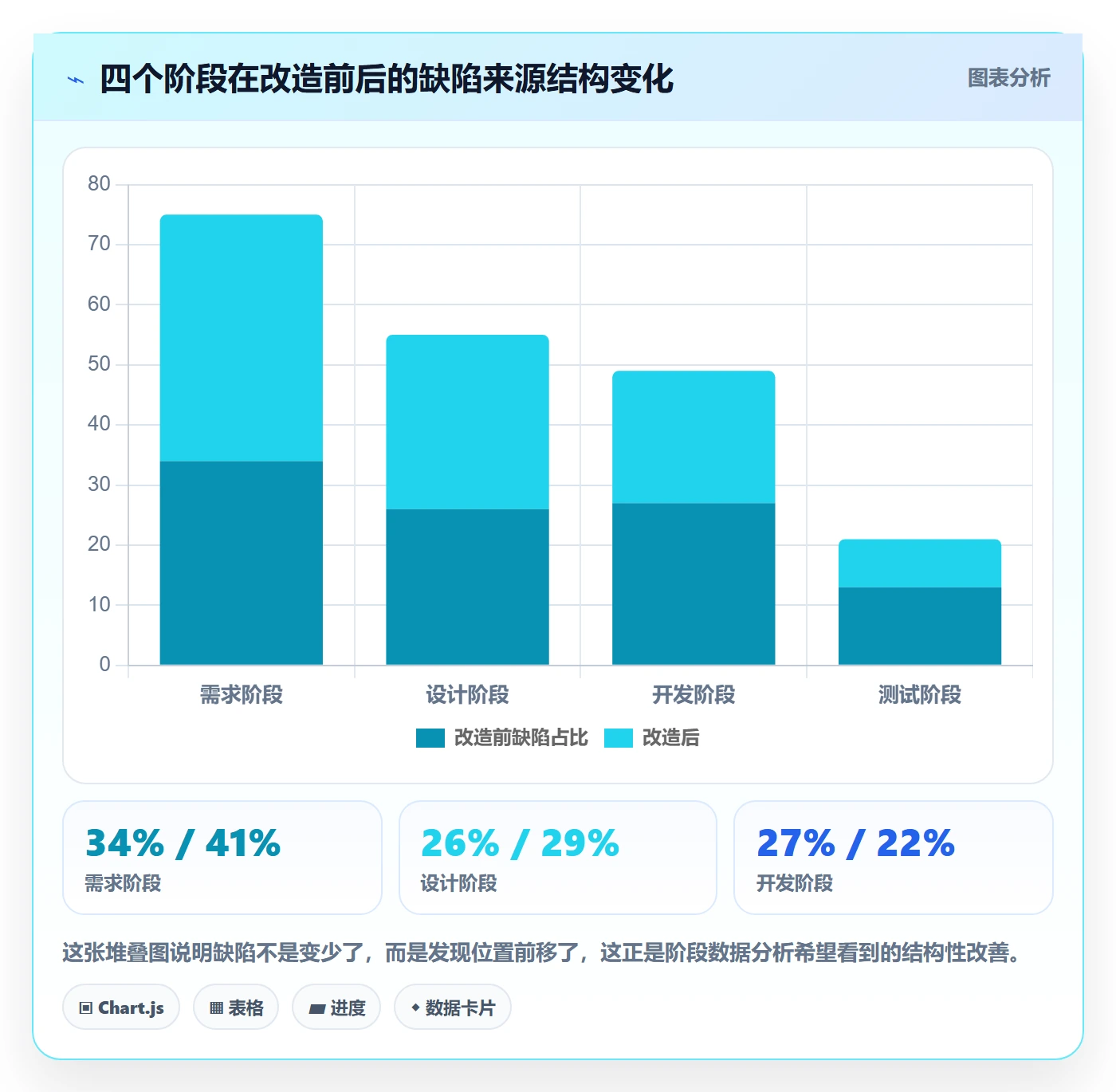 阶段任务流程与规范:项目负责人项目阶段数据分析关键指标