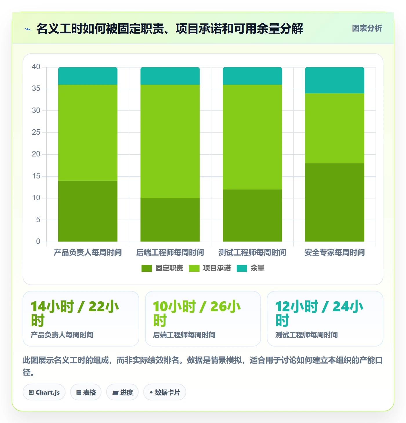 资源管理人员教程：项目负责人流程优化，避坑指南