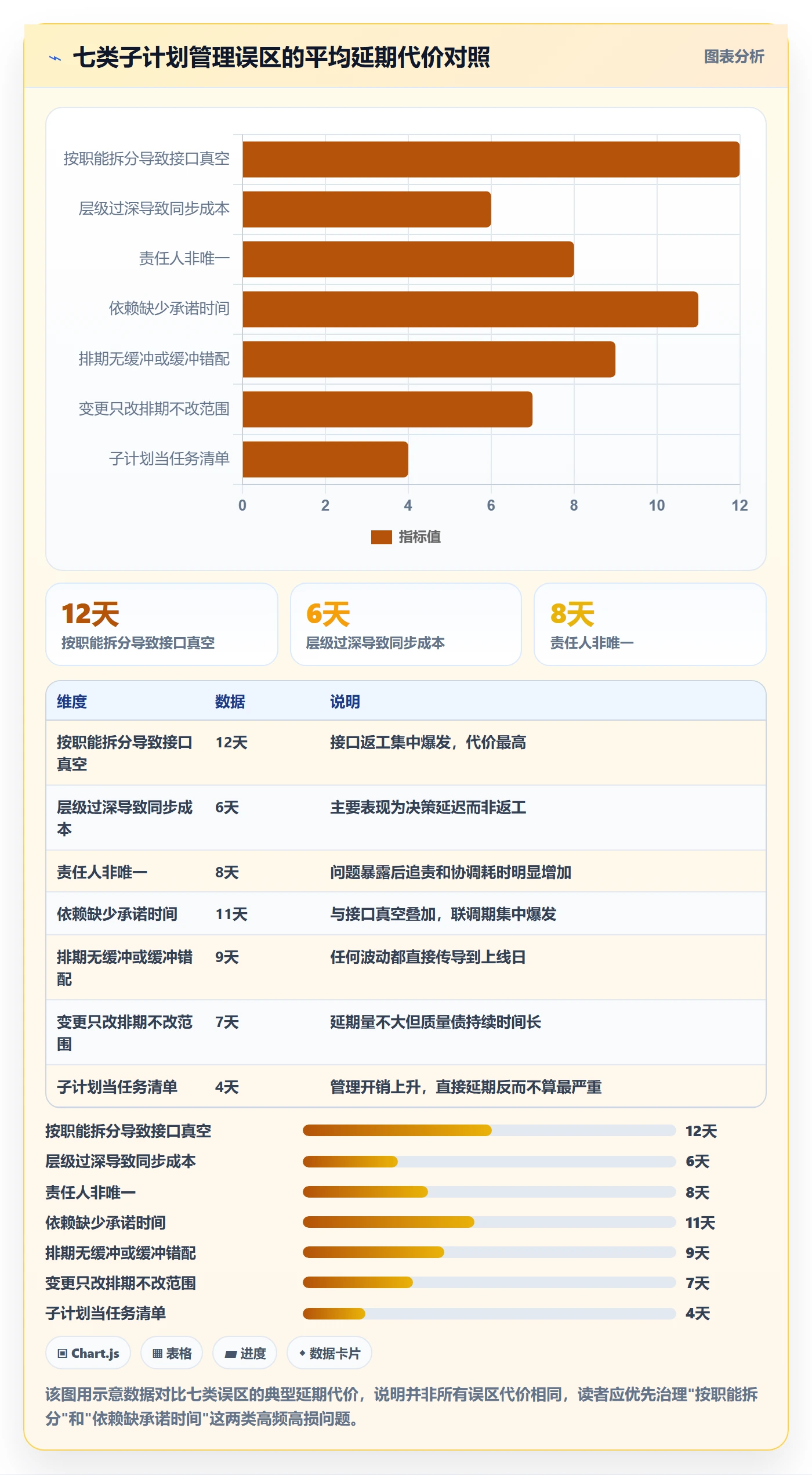 子计划管理指南:研发团队如何做好项目规划,实操方法全流程