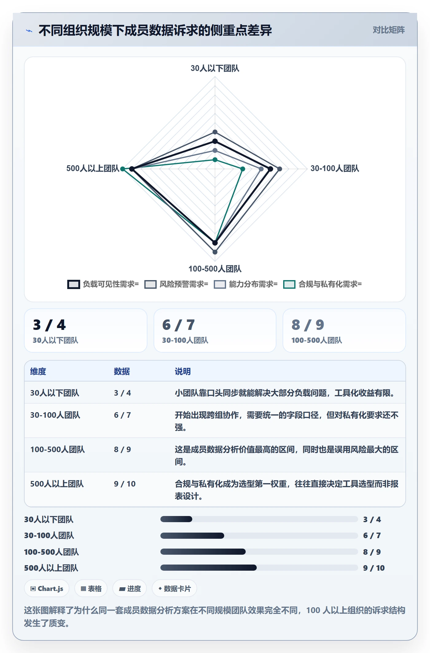 任务管理如何做好关注人?项目成员数据分析与操作步骤