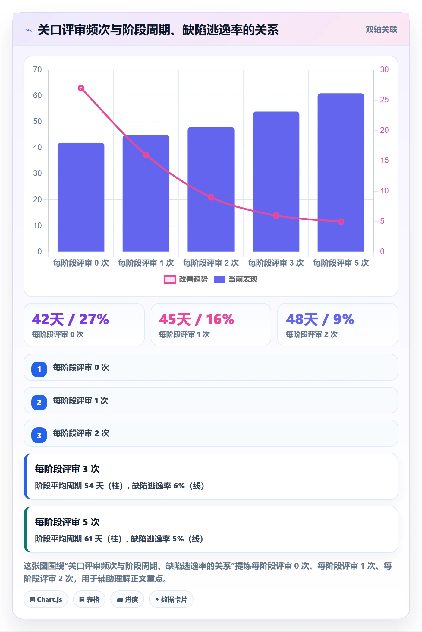 阶段任务实操方法:企业管理者提升项目阶段效率的制度设计方法与模板