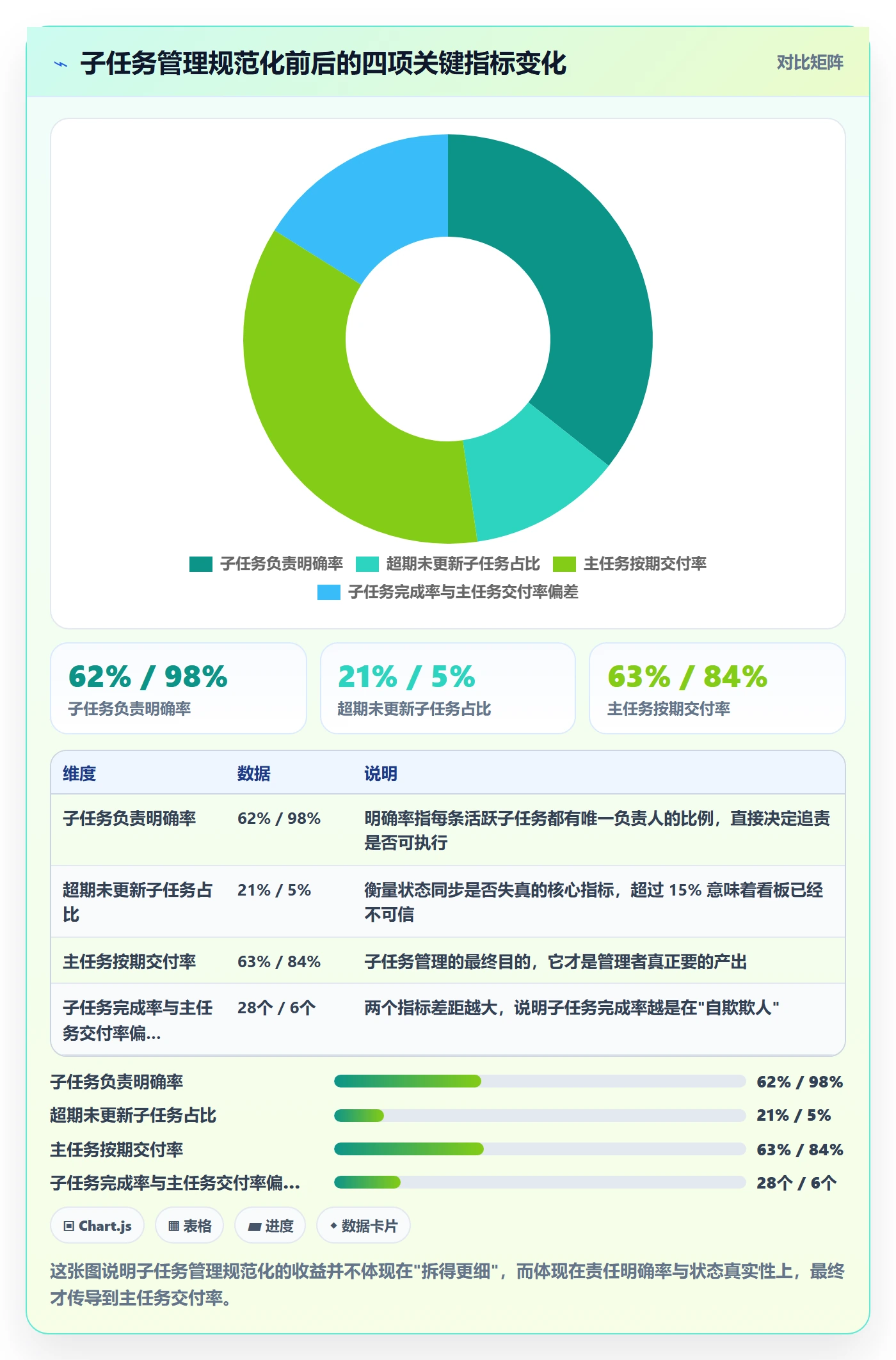 子任务管理方法大全：企业管理者任务管理落地方案落地清单
