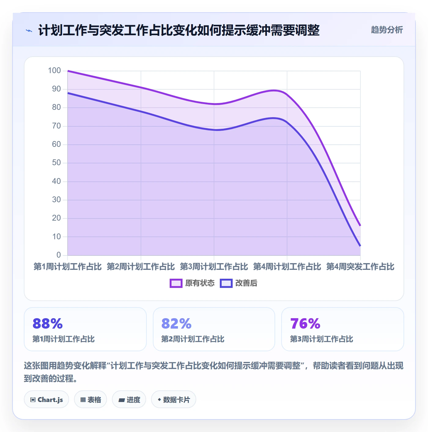 资源负载管理方法大全：项目成员人力资源计划实操方法落地清单