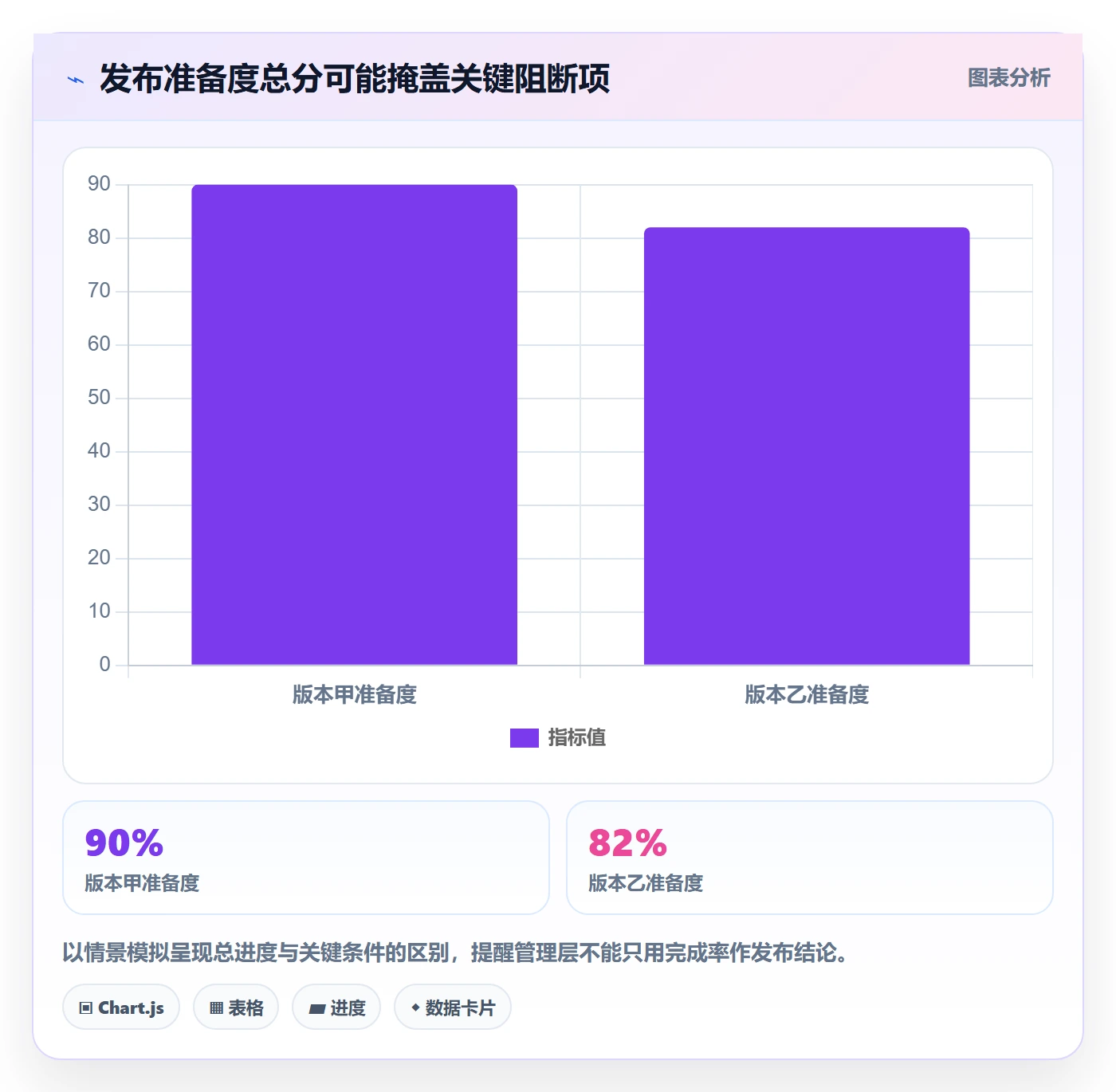 上线计划最佳实践：管理层发布管理最佳实践，常见问题