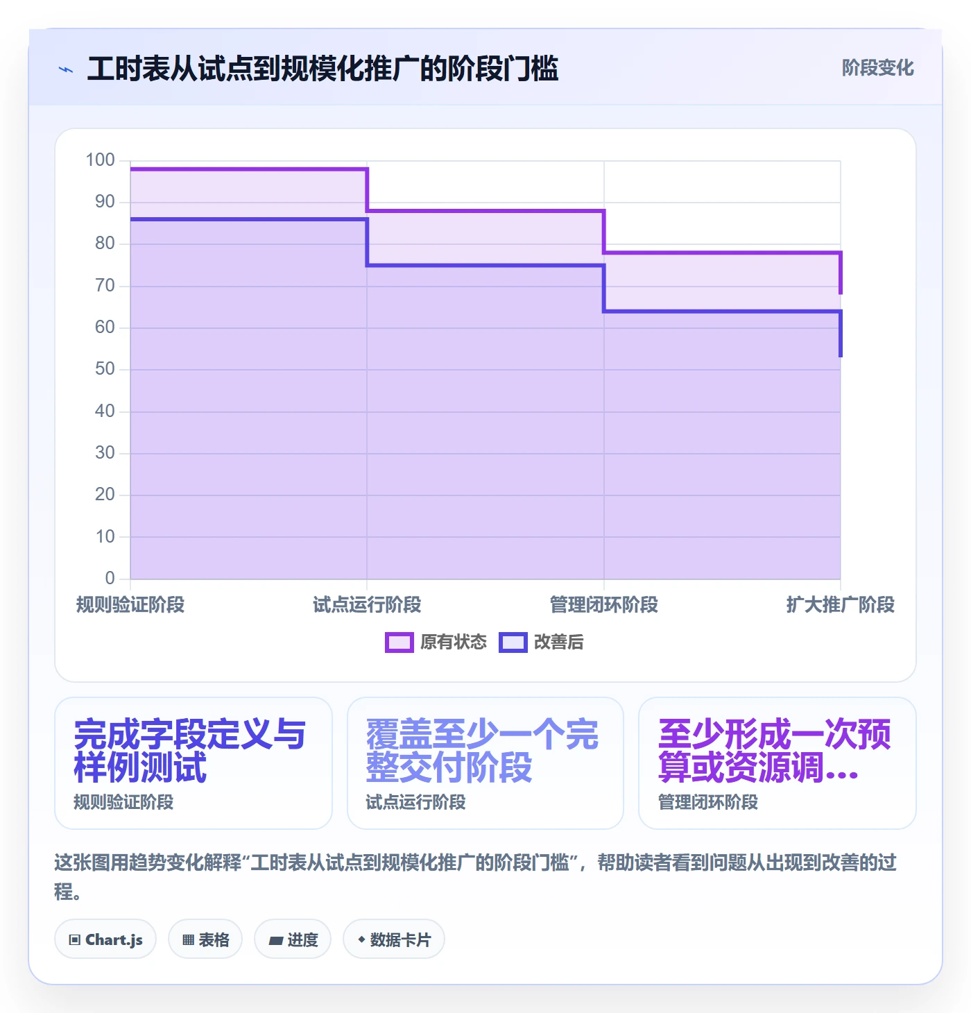 项目工时管理方法大全：实施团队工时表落地方案落地清单