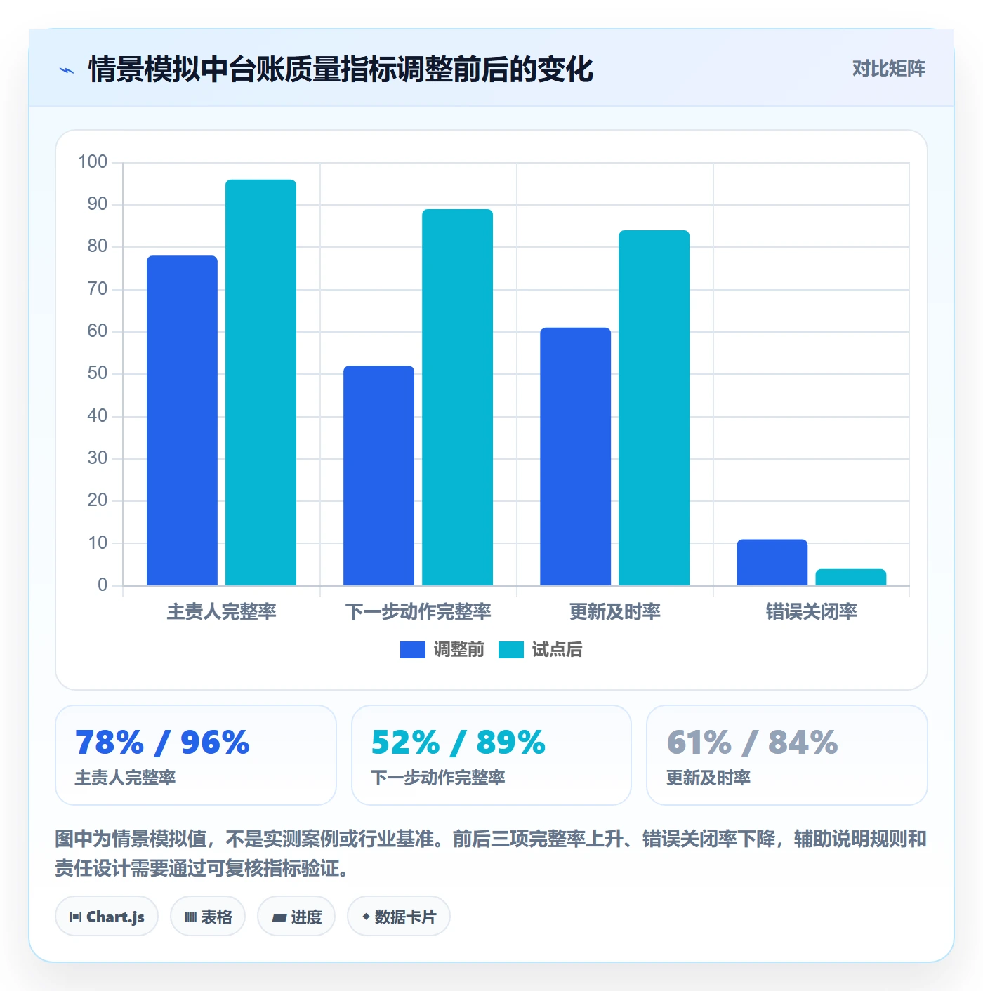 筛选管理指南:跨部门团队如何做好列表视图,风险控制全流程