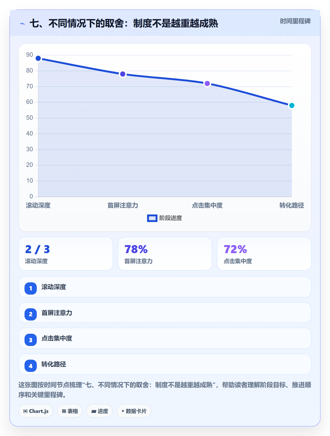 七、不同情况下的取舍:制度不是越重越成熟