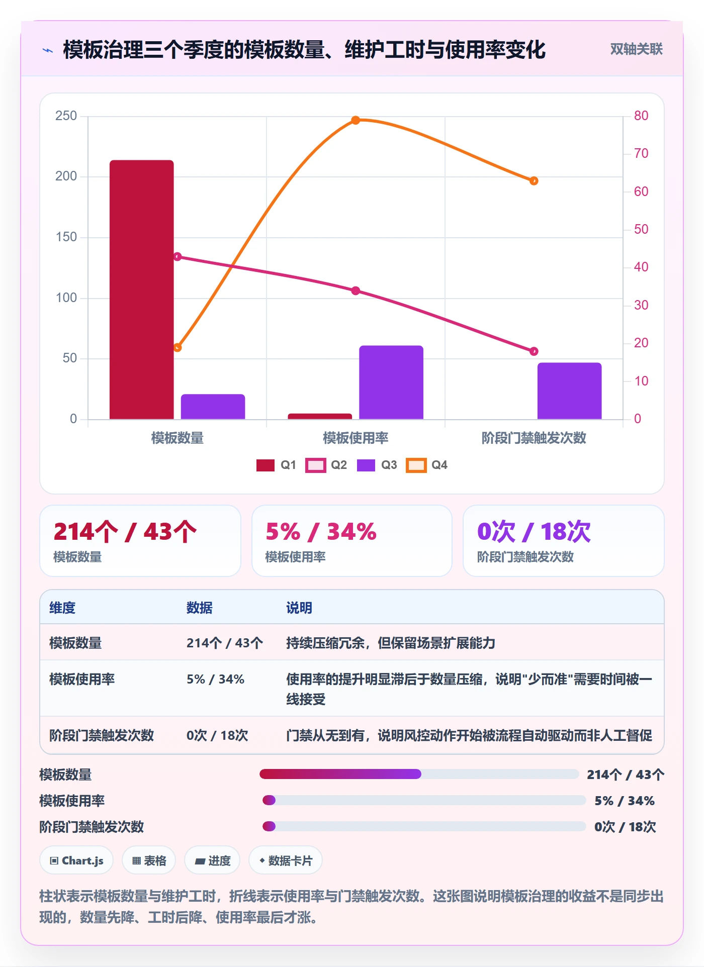 项目模板模板阶段全流程：项目经理风险控制与一文讲清