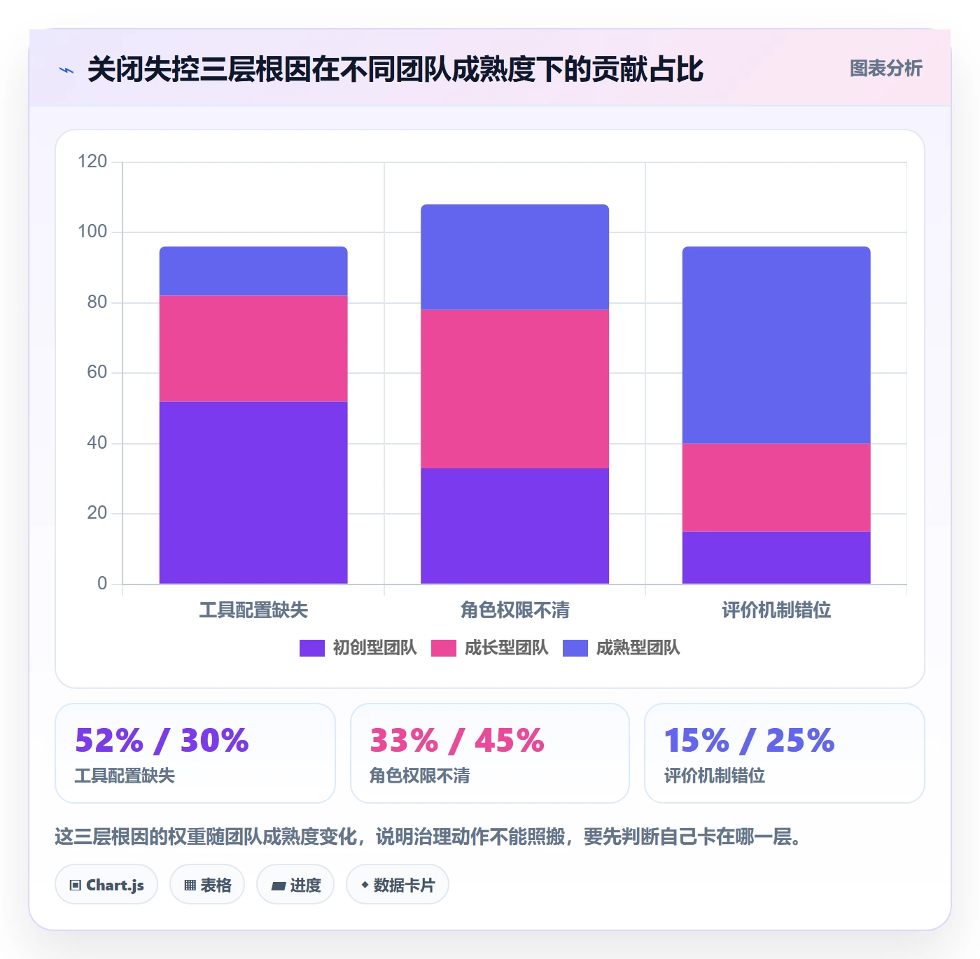 关闭最佳实践:研发团队任务执行落地方案,常见问题