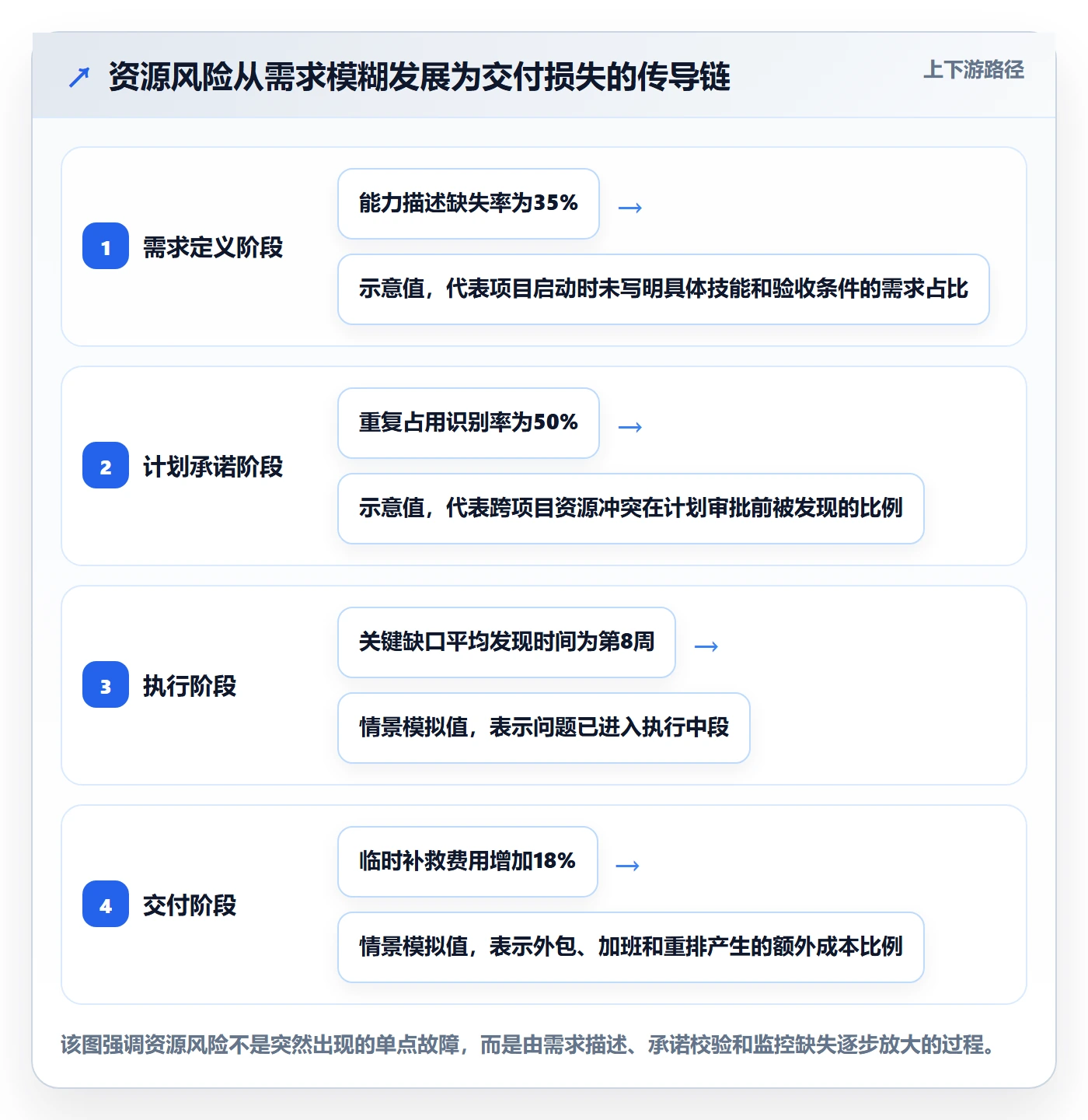 资源落地方案：企业管理者开展资源管理的风险控制案例解析
