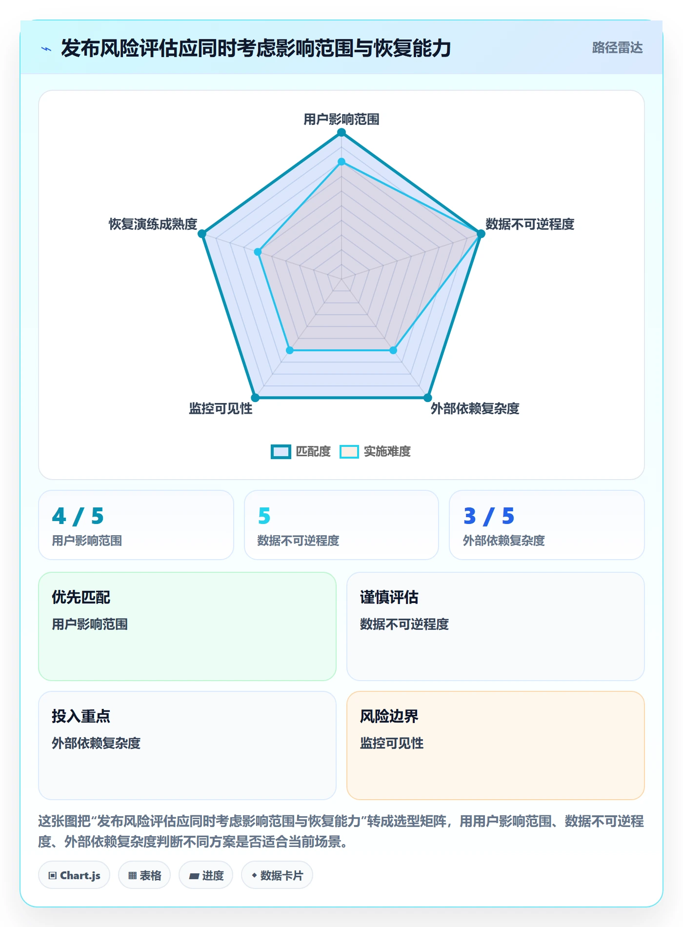 上线落地方案:跨部门团队开展发布管理的实操方法案例解析