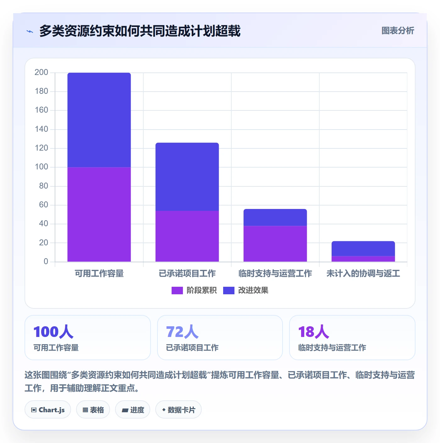 人力资源计划如何做好资源冲突？跨部门团队流程优化与操作步骤