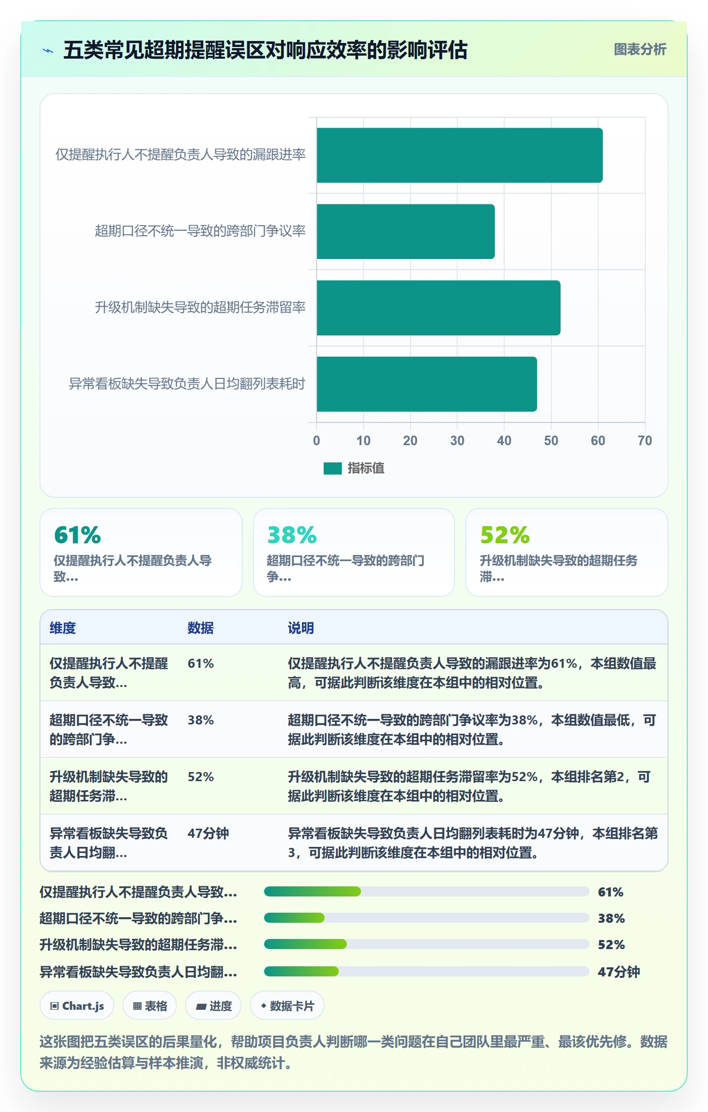 任务提醒超期提醒全流程:项目负责人落地方案与一文讲清