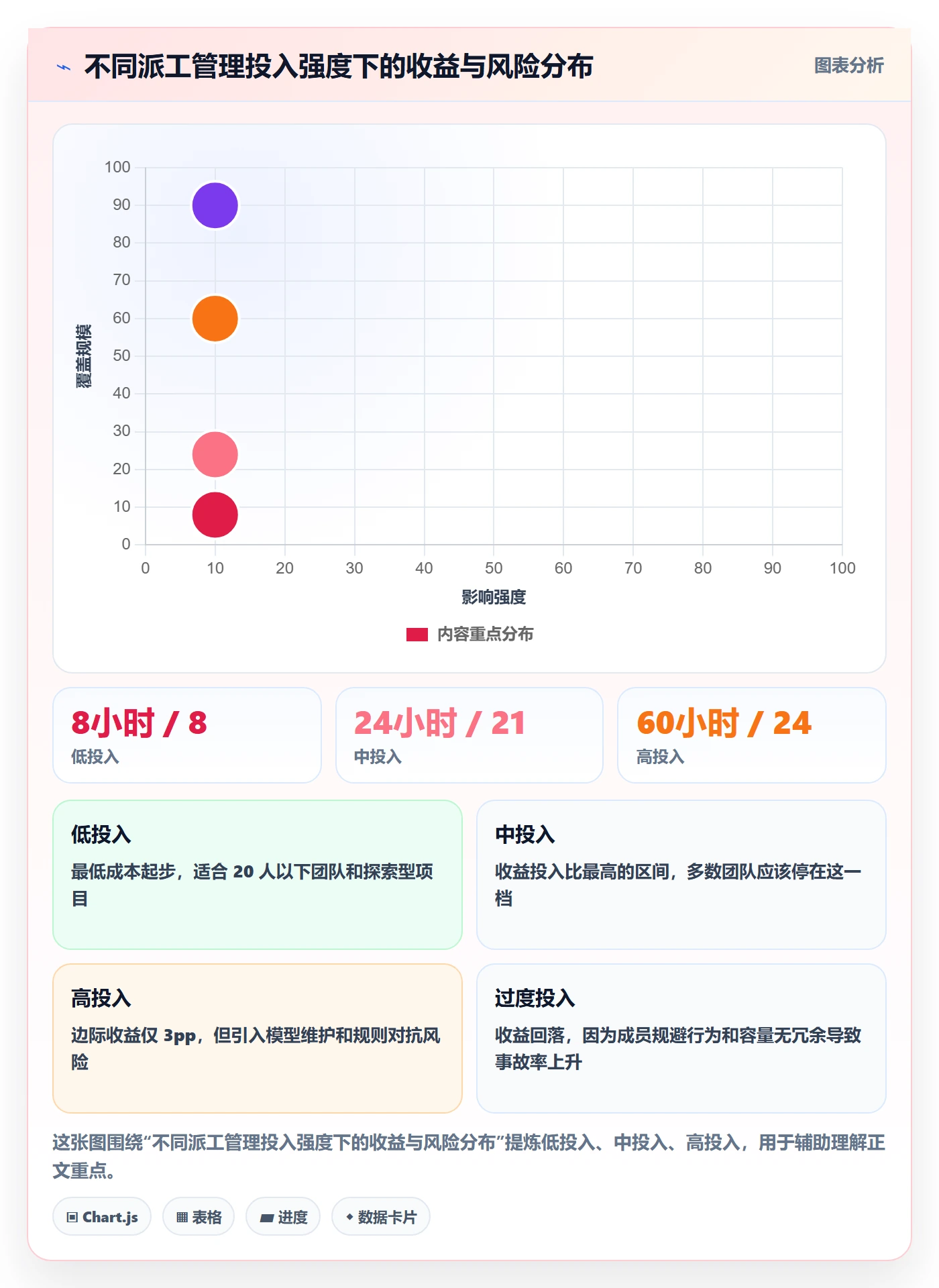 指派实操方法:项目经理提升任务分派效率的数据分析方法与模板