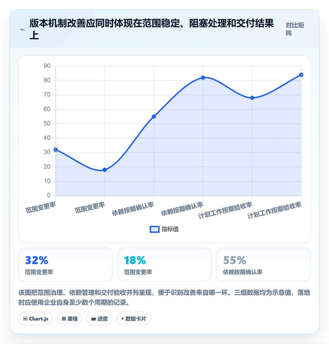 版本内容落地方案:企业管理者开展版本管理的效率提升案例解析
