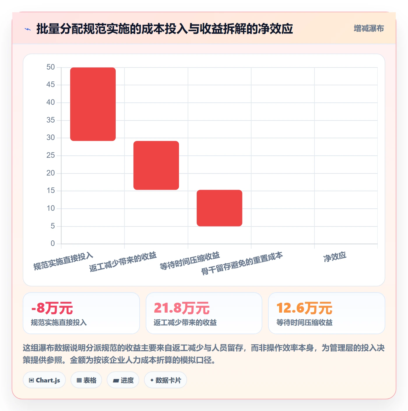 批量分配流程与规范:管理层任务分派风险控制关键指标