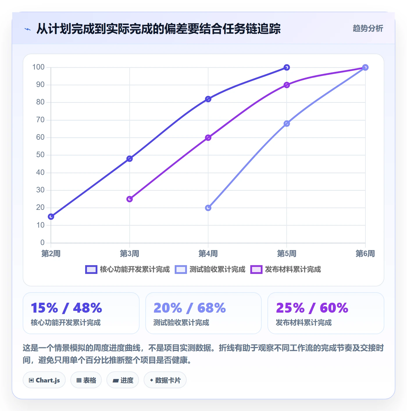 甘特图怎么做?项目负责人数据分析:甘特图从0到1