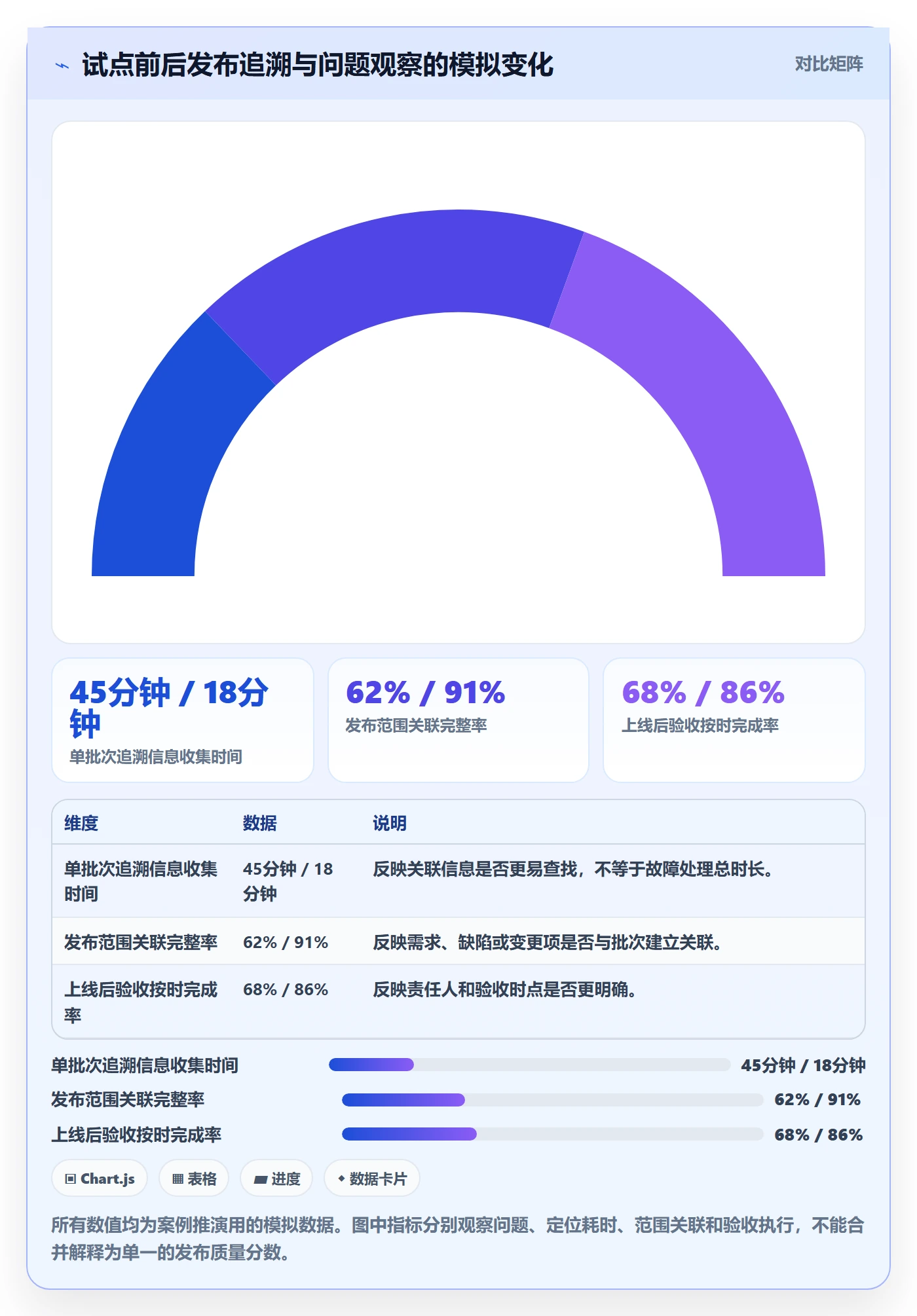 发布记录落地方案:实施团队开展发布管理的落地方案案例解析