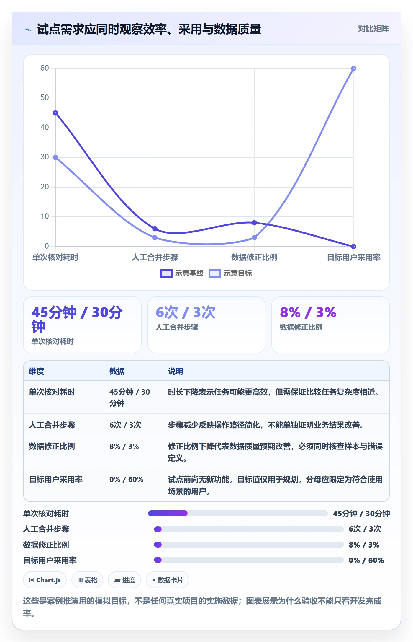 需求管理需求收集教程:项目负责人制度设计,避坑指南
