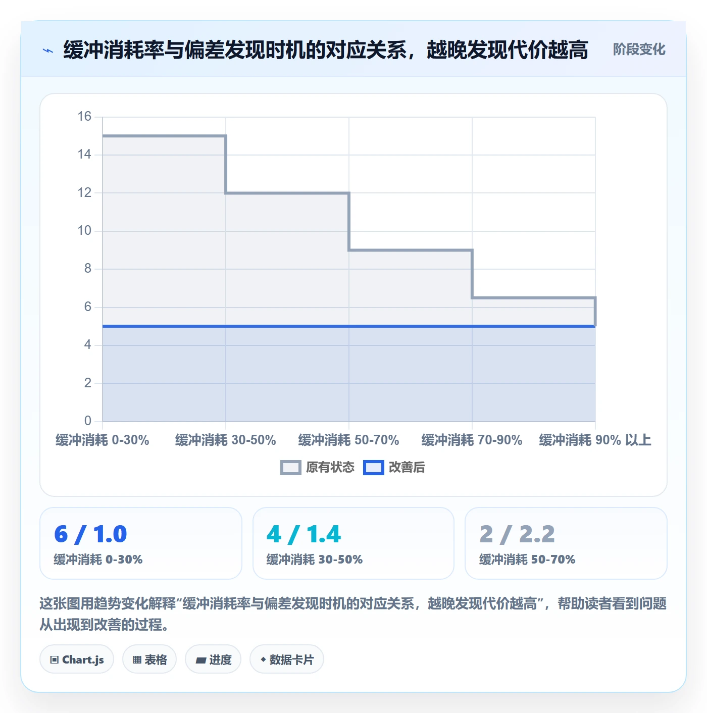 进度偏差管理指南:PMO如何做好进度管理,风险控制全流程