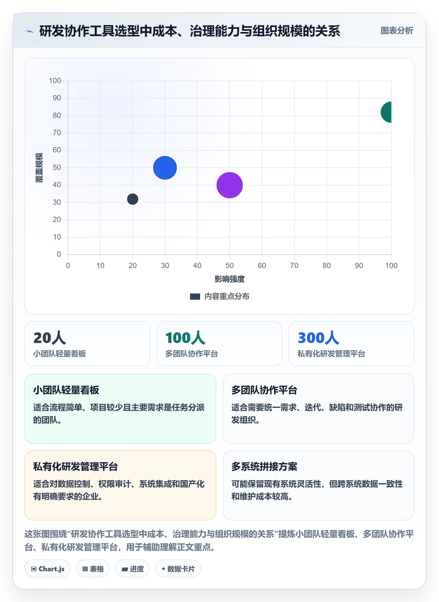 迭代任务怎么做?研发团队效率提升:迭代管理从0到1