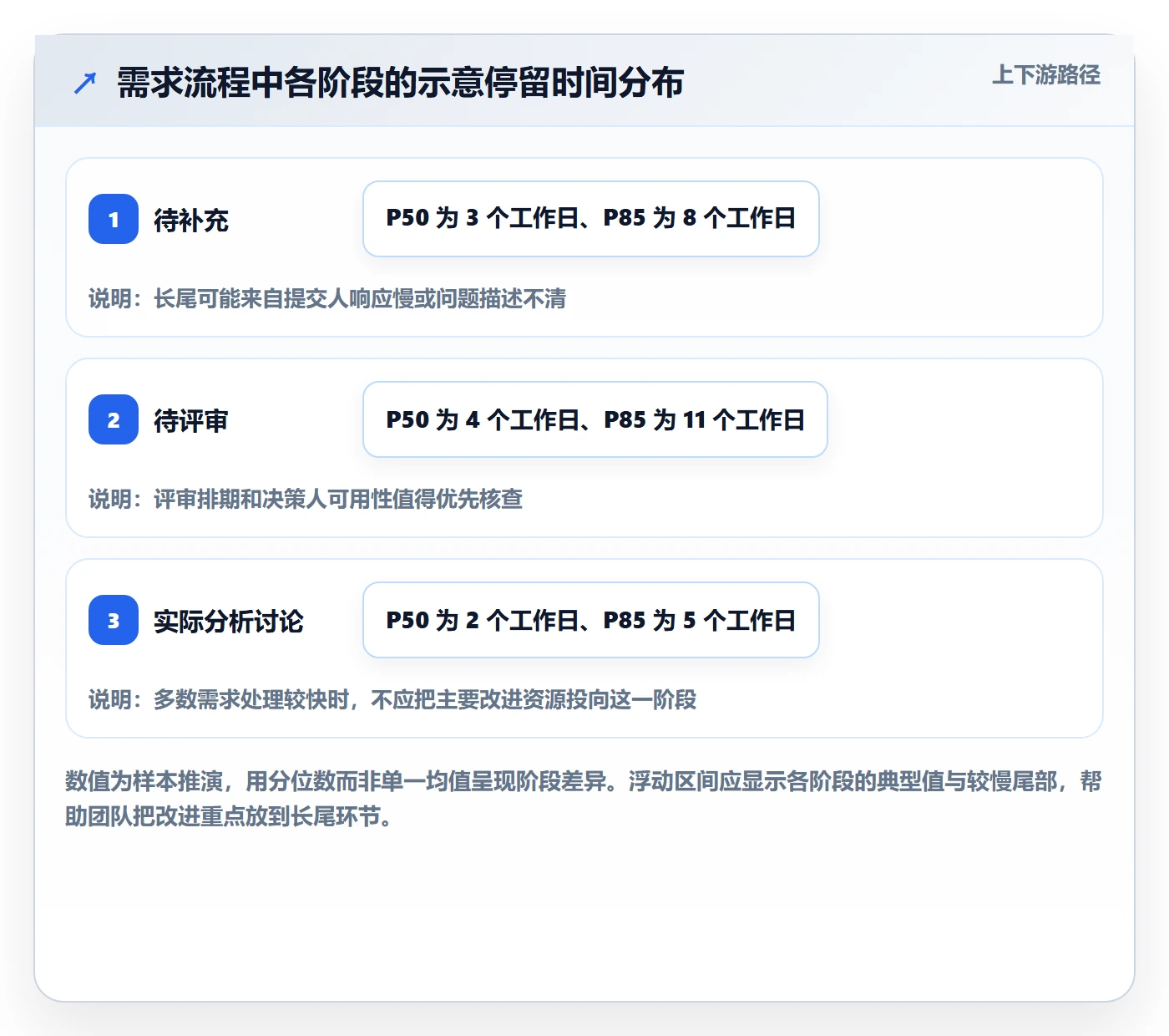 需求分析实操方法:项目成员提升需求管理效率的数据分析方法与模板