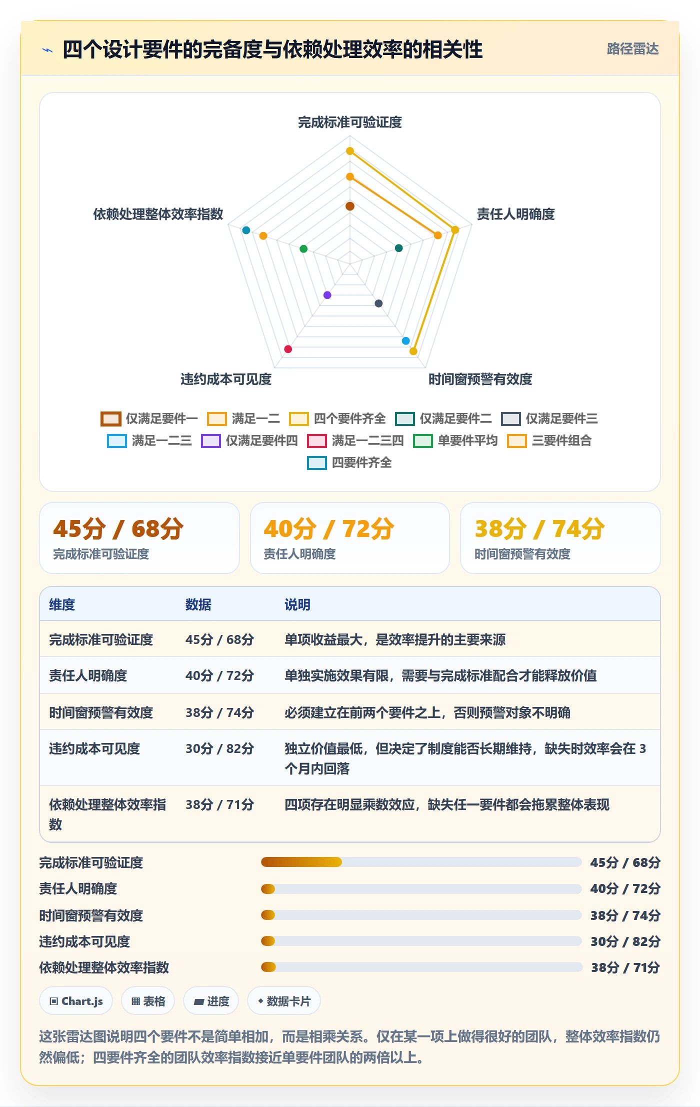 FS落地方案:产品经理开展任务依赖的制度设计案例解析