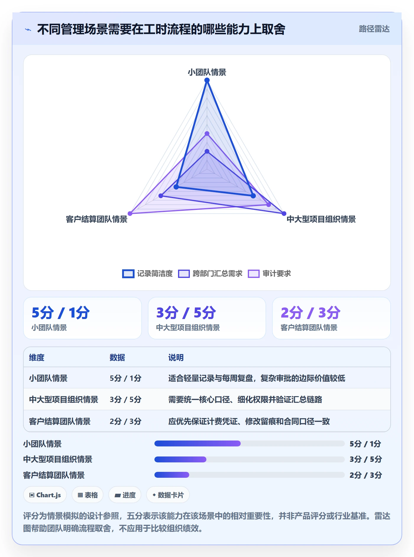 工时管理实际工时全流程:企业管理者实操方法与一文讲清