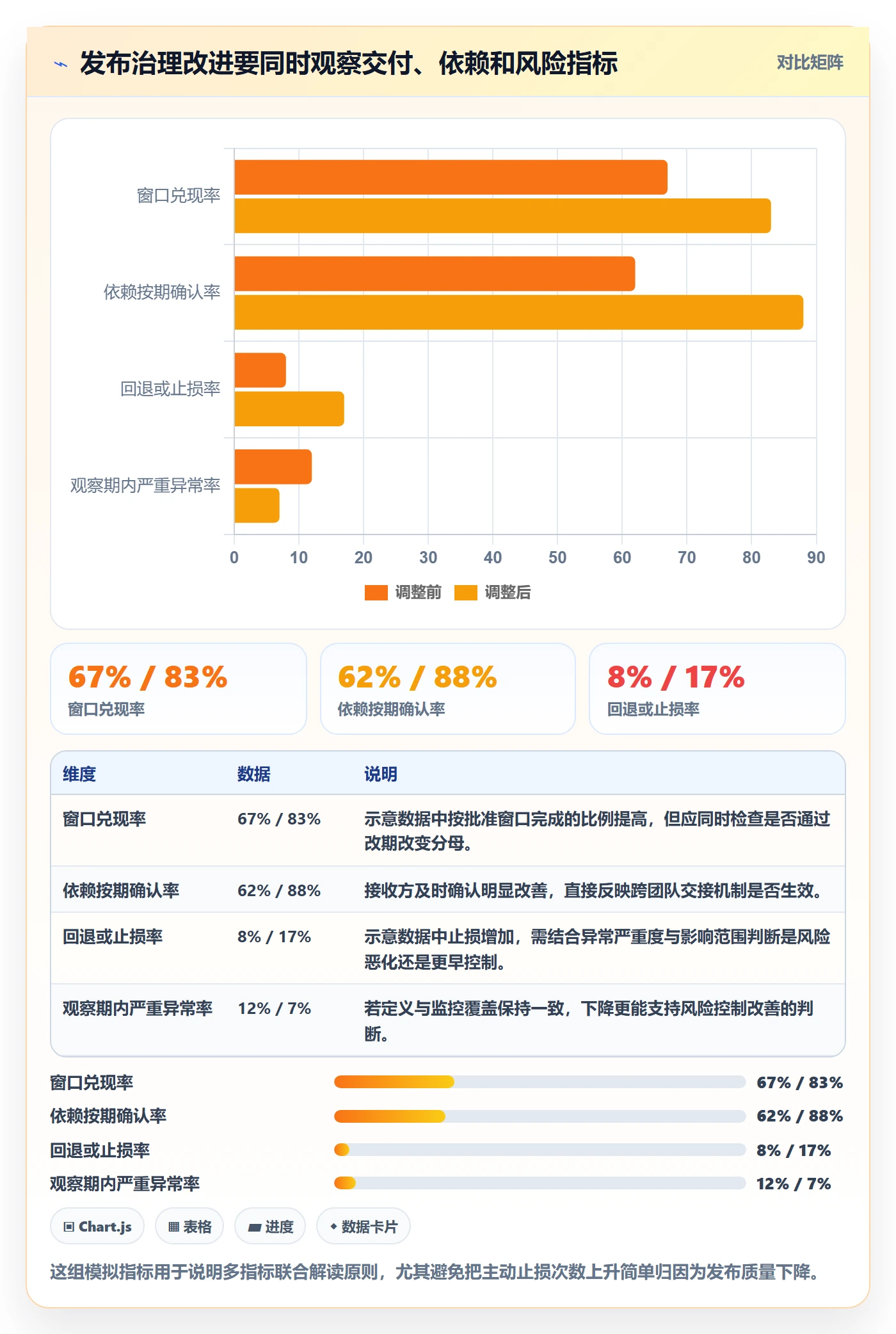发布管理上线计划全流程：跨部门团队落地方案与一文讲清