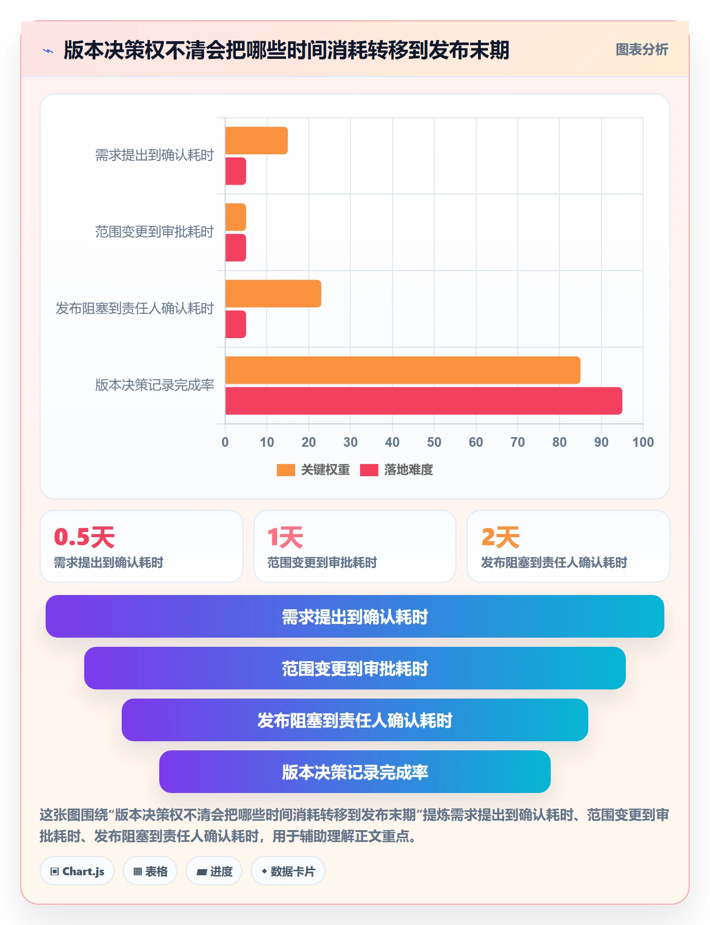版本管理如何做好版本？项目成员制度设计与操作步骤