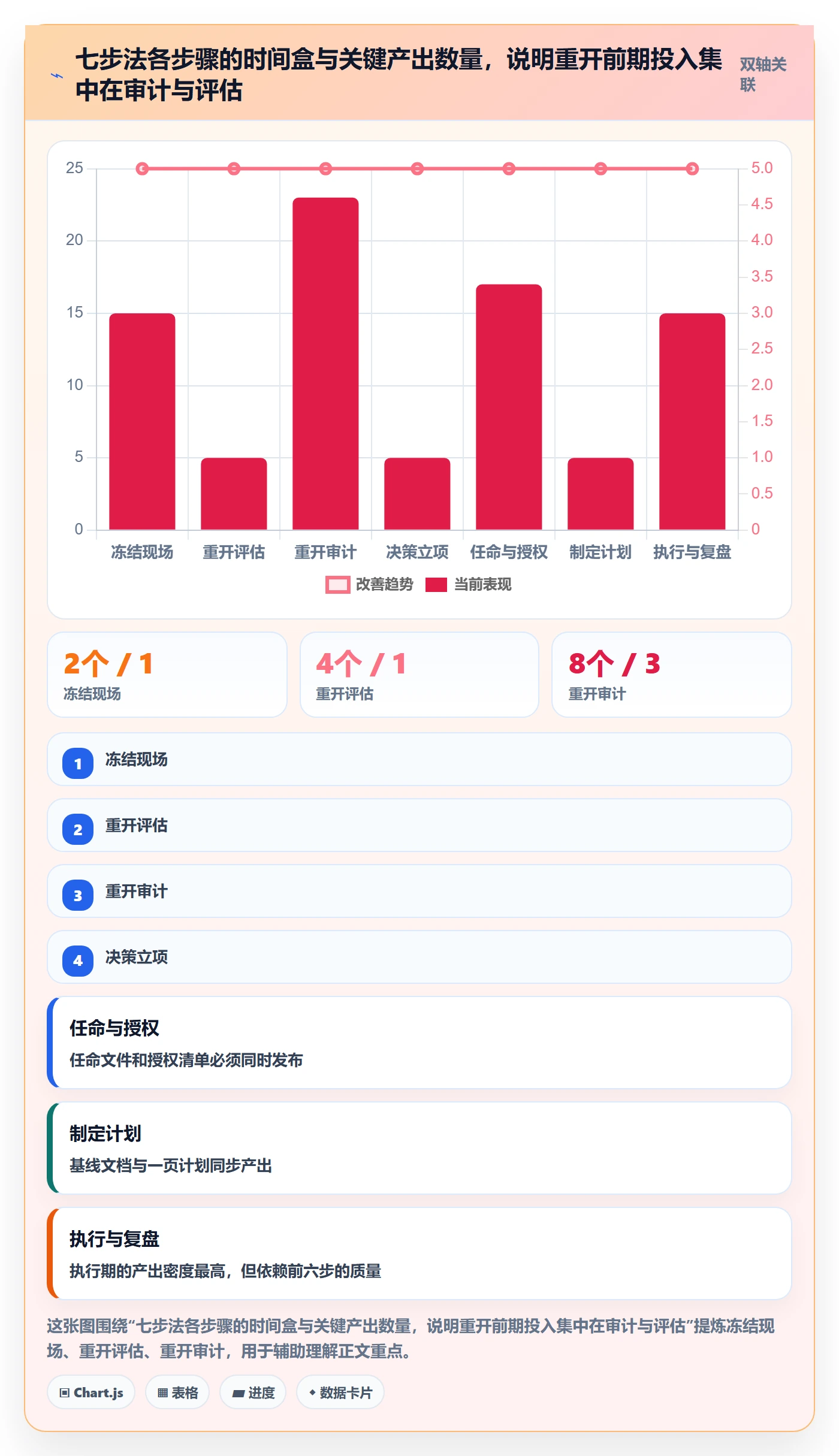 任务执行如何做好重开?项目负责人制度设计与操作步骤