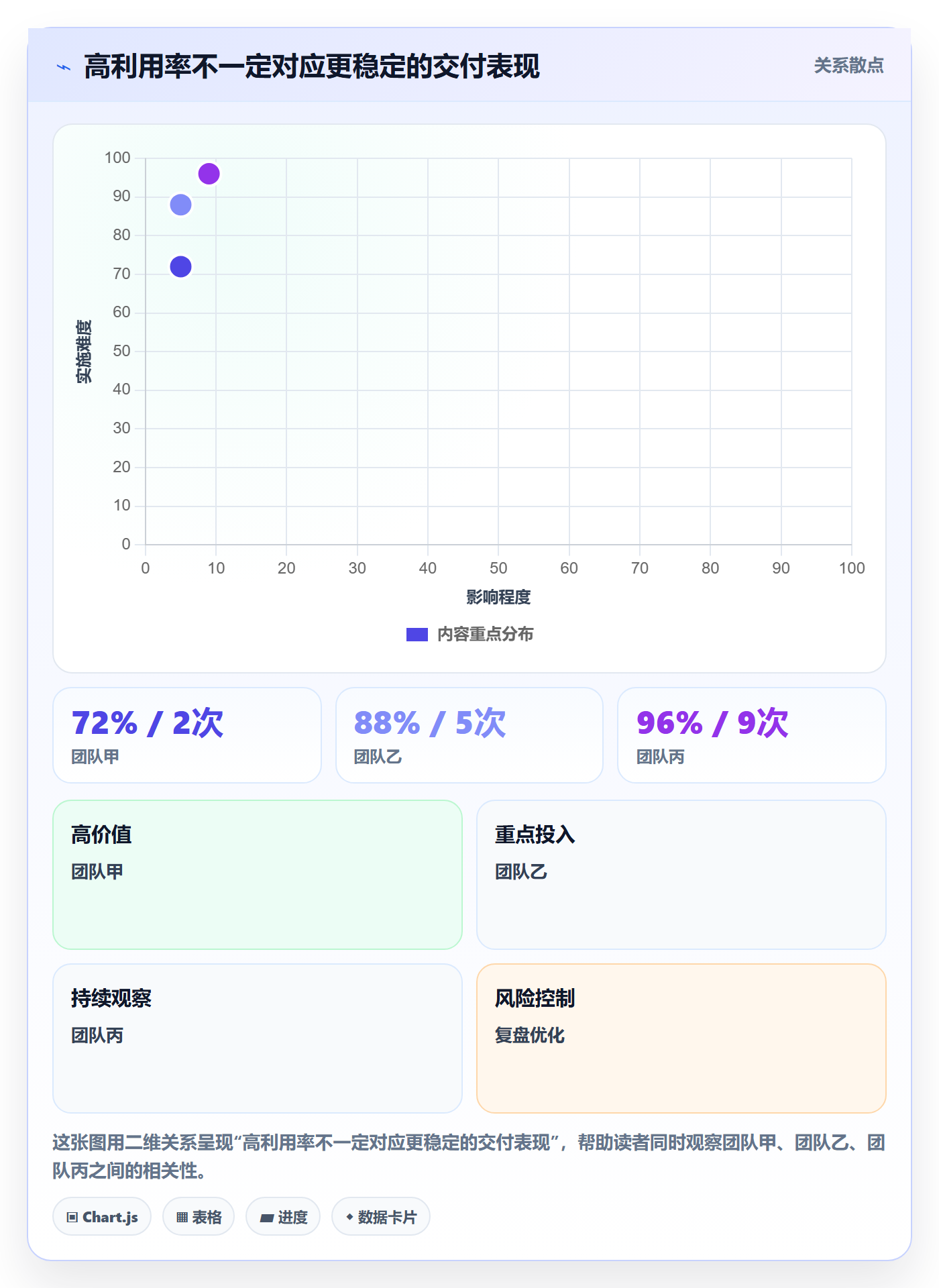 人力规划管理方法大全：跨部门团队人力资源计划实操方法落地清单