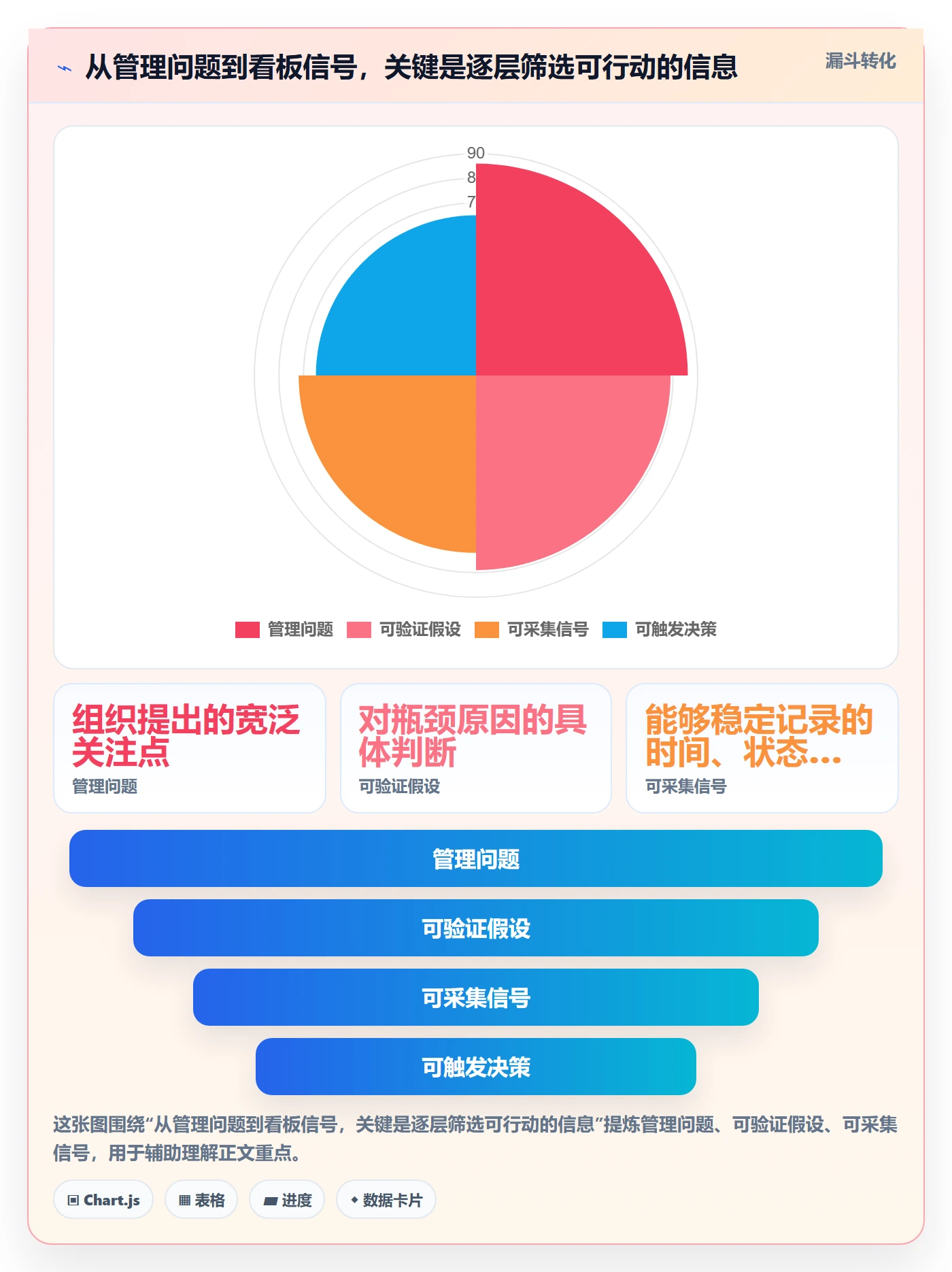 看板最佳实践:企业管理者看板最佳实践,常见问题